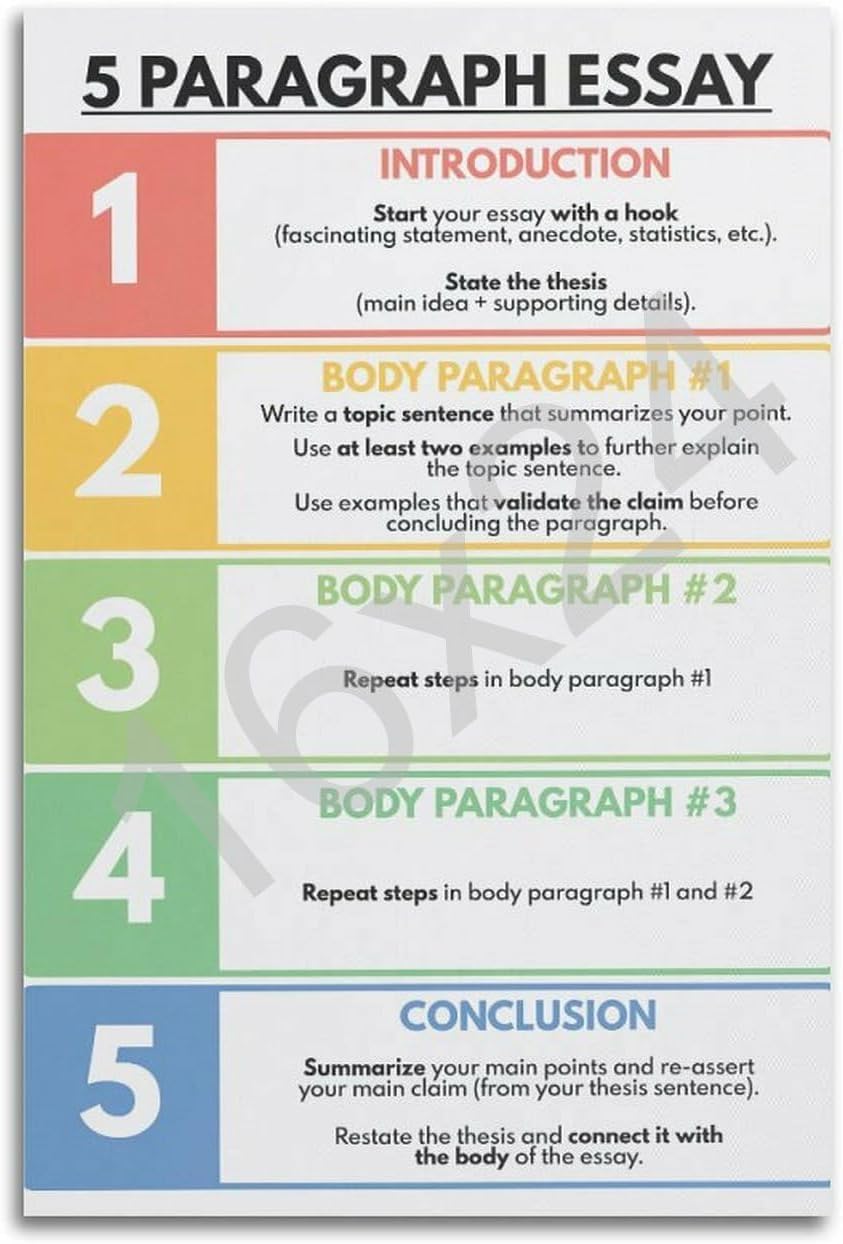 Lyonidas 5 Paragraph Essay Posters English Classroom Class Decor Writing Reading Poster Poster Wall Art Canvas Aesthetic Decorative Modern Art Print Bedroom Decor 12x18inch(30x45cm) Unframe-style