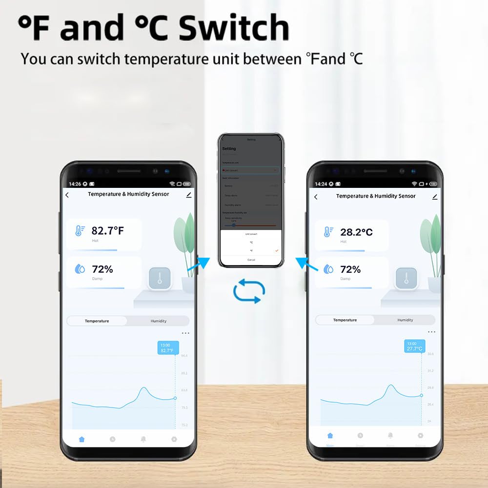 WiFi Smart Temperature and Humidity Monitor Sensor Compatible with Alexa,Google Assistant. with App Alert, for Home Pet Greenhouse.
