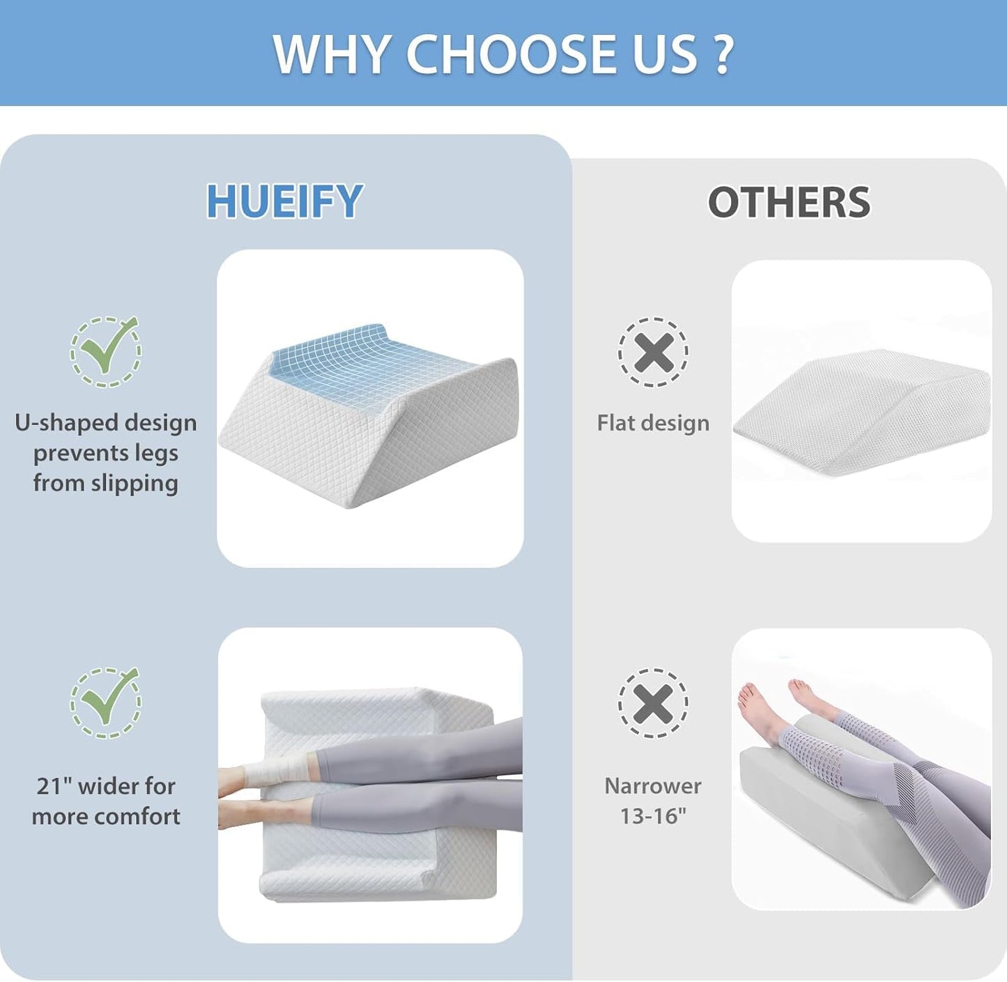 Leg Elevation Pillow for Blood Circulation After Surgery Swelling, Wedge Pillow for Legs Pain Relief, Foot & Ankle Injury, Rest & Sleeping, 8" Memory Foam Leg Pillow