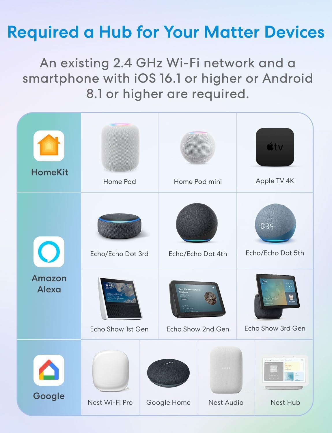 meross Matter Smart Plug, Energy Monitoring Smart Outlet, Wi-Fi Plug Work with Alexa, Apple HomeKit, Google with Schedule Timer, 15A/1800W, 100% Privacy Matter Smart Home, App & Voice Control 4 Pack