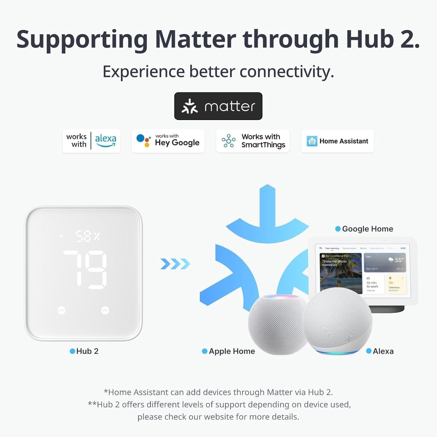 Switchbot Smart Switch Button Pusher (Bluetooth) – Fingerbot for Rocker Switch/One-Way Buttons, App Timer Control, No Wiring, Optional Hub Required for Voice/Remote, White