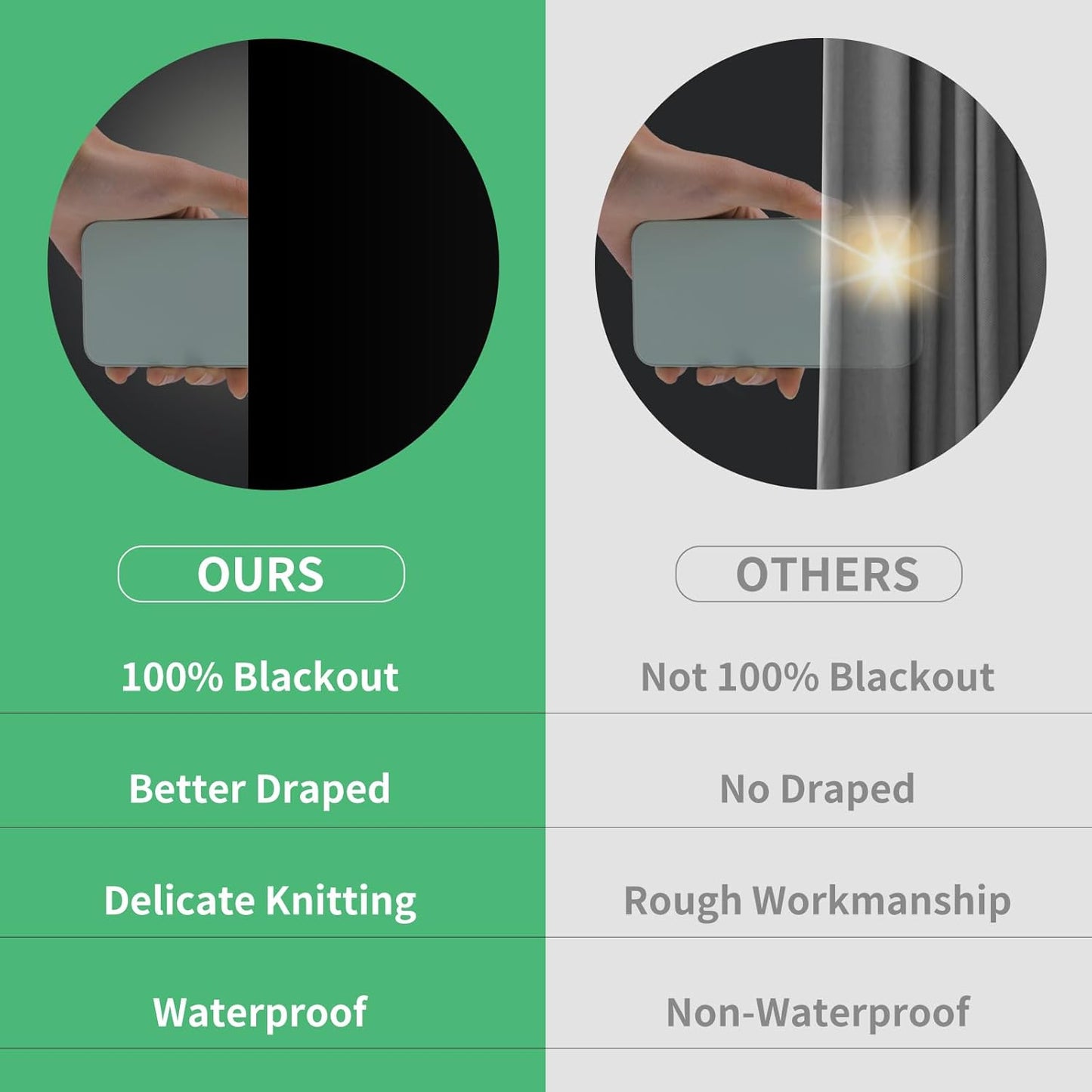 100% Blackout Blind Curtains Window Cover [XXL Size 118"x 59" ] [DIY Cut to Any Size or Shape] [Hook&Loop Tabs][Portable Bags for Travel ] [Light & UV Blocking ] for House,Baby Nursery,Apartment