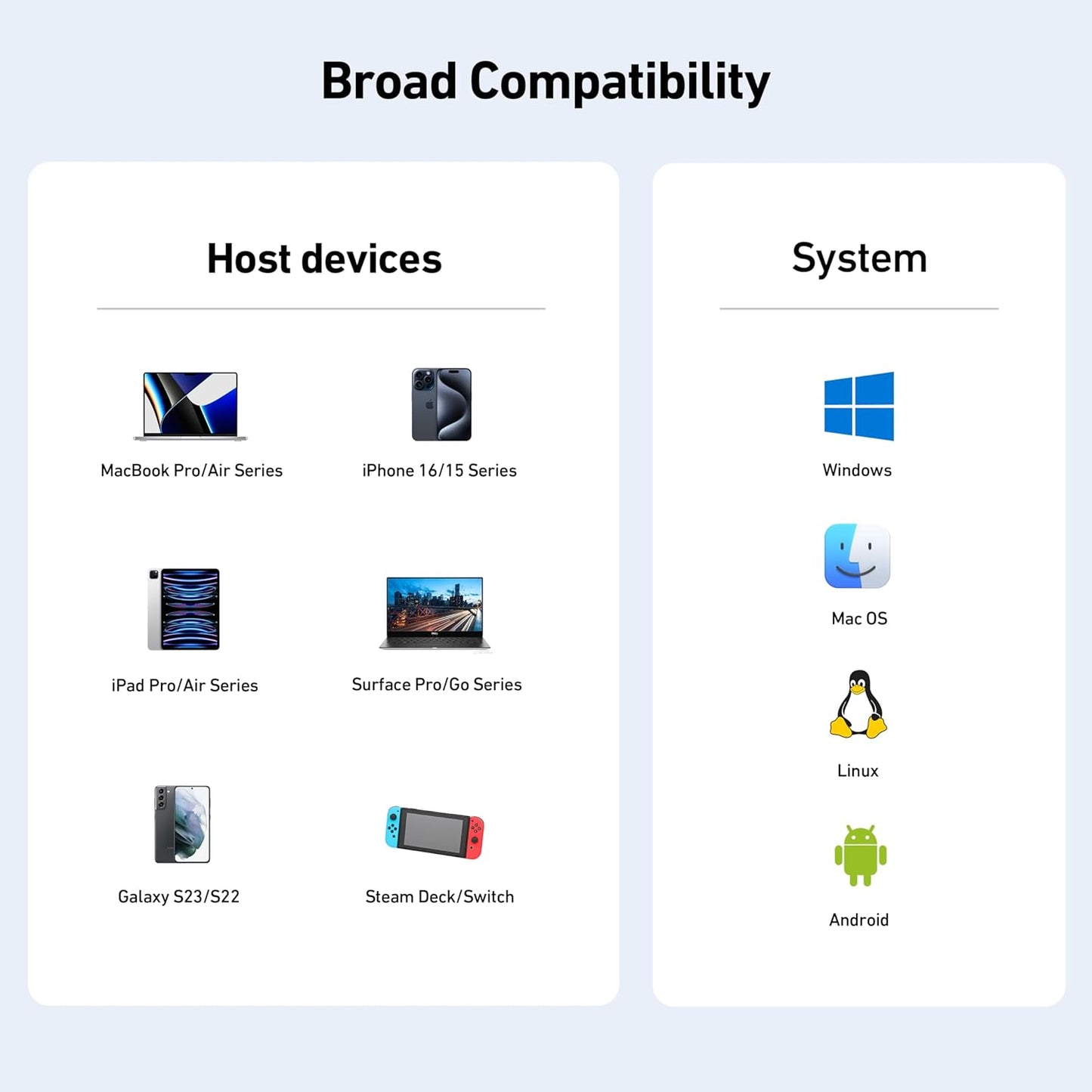 BENFEI USB C to HDMI 4K@60Hz, 10Gbps USB-A, 100W Power Delivery Compatible with iPad Pro, MacBook Pro/Air, iMac, iPhone 16/15 Pro/Pro Max, XPS, Thinkpad and More