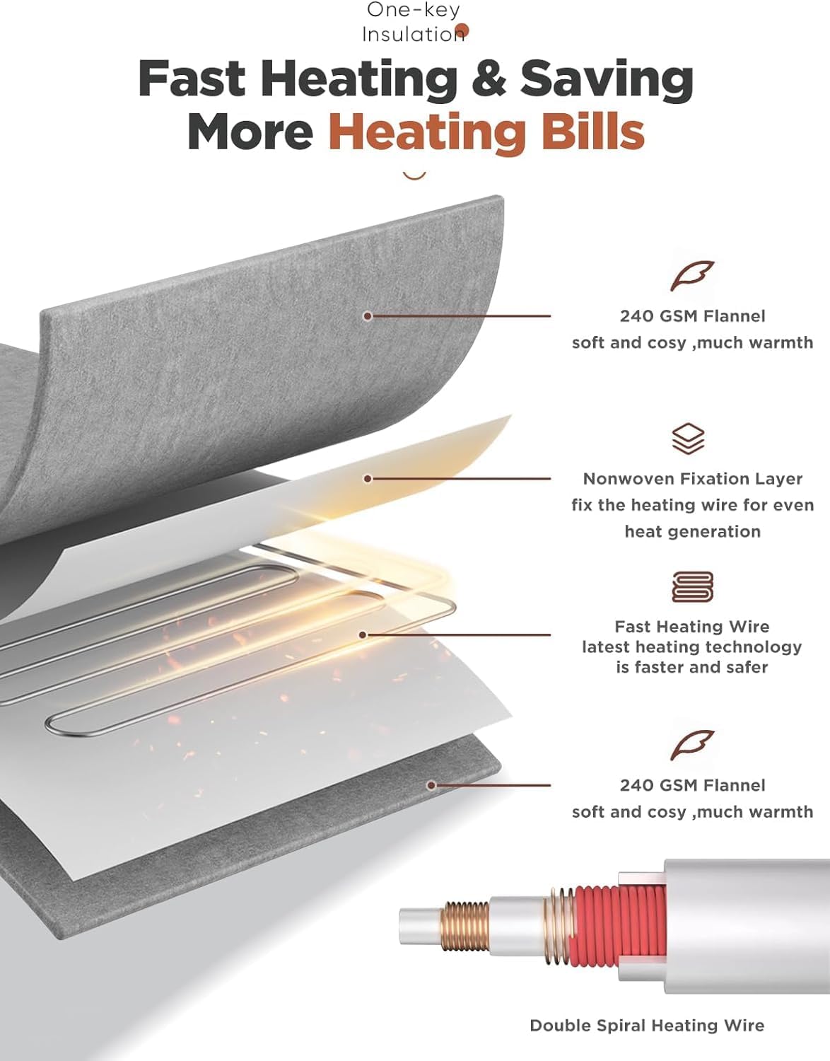 Heated Throw Blanket with 1-9 hrs Timer Auto-Off & 8 Heating Levels, Flannel Electric Blanket Full Body Warmth, ETL Certified & Machine Washable