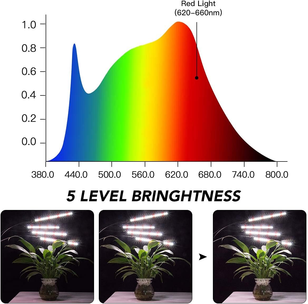 GHodec Grow Light with Stand, 5500K Full Spectrum Gooseneck Floor Plant Light for Indoor Plants Growing,5 Dimmable Levels & Auto On/Off Timer,Tripod Stand Plant Lamp Height Adjustable