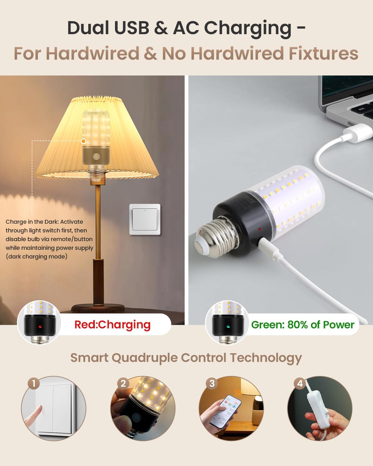 HYPERBLAZE Battery Operated Light Bulbs for Lamps, Wide Bright & 3 Colors & Dimmable Rechargeable Light Bulbs with Remote for Sconces, USB+ E26 Lamp Socket Charging for Non-Hardwired Fixture
