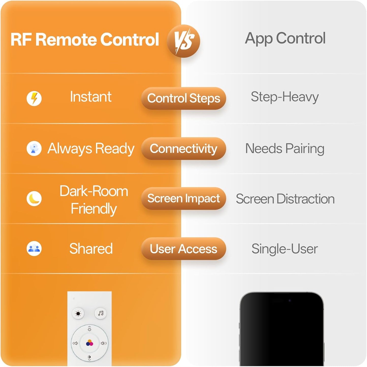 Hotmoon Sound Machine Baby Night Light, Lullight White Noise Sound Machine Remote/Touch Control, Timer, Toddler Sleep Trainer 27 Soothing Sounds for Kids Nursery Sleeping Breastfeeding Lullaby Bedroom