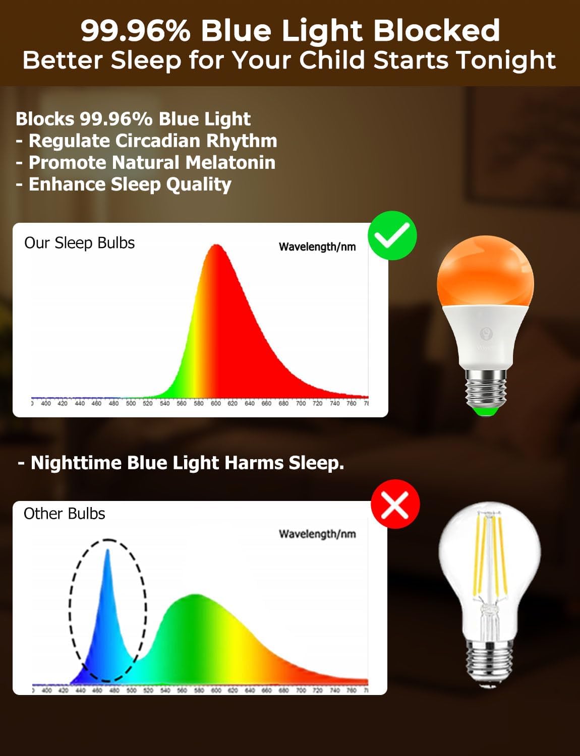 Amber Sleep Light Bulbs 1600K with Remote Control, E26 Blue Light Blocking A19, 9W for Sleep Therapy, Baby Nursery, Bedroom (4 Packs)