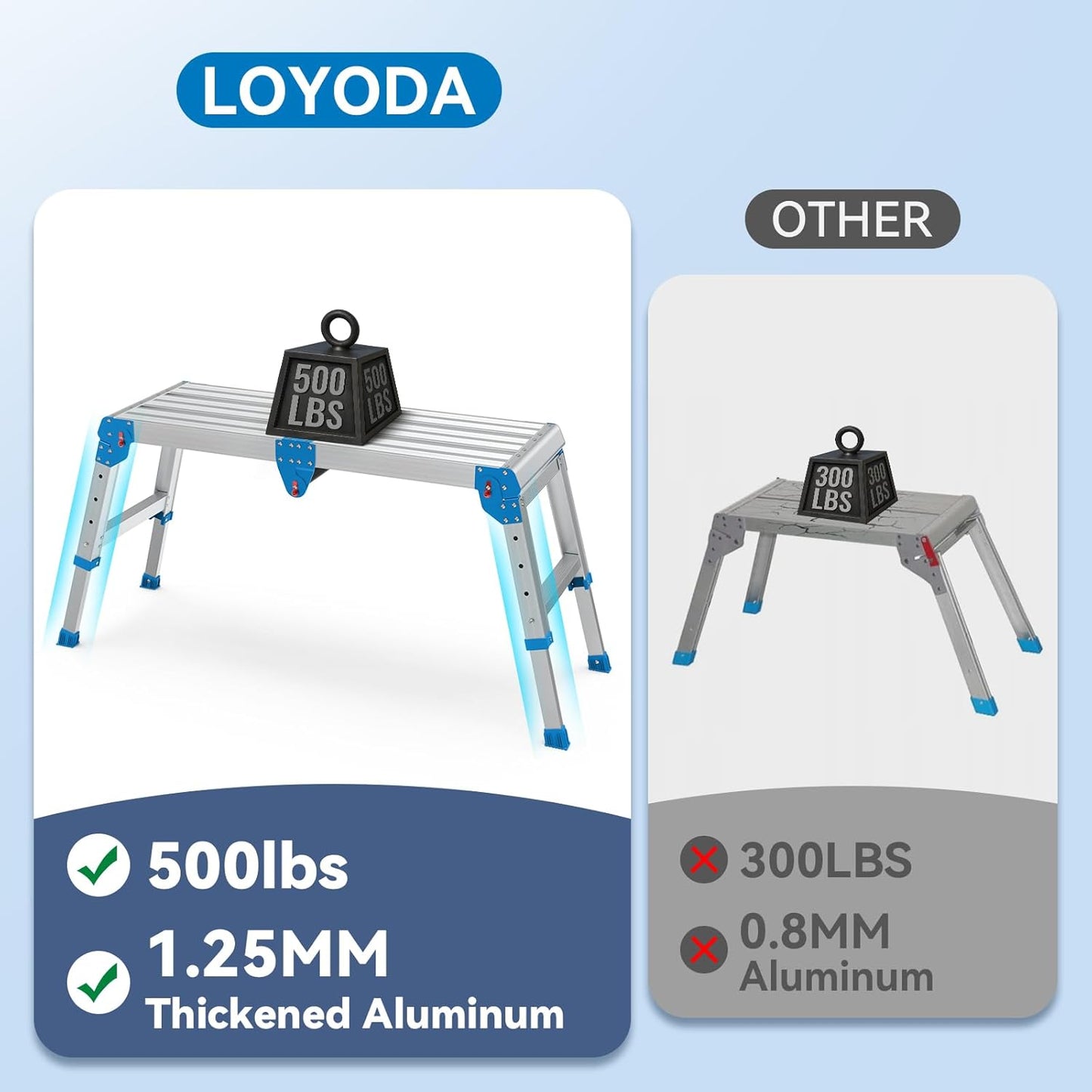 Work Platform 500 Lbs, Folding Step Stool with One-Touch Automatic Fold, 4 Height Adjustment Step Platform, Perfect for RV Cleaning, Home Painting and Reaching High Places, Larger, Blue