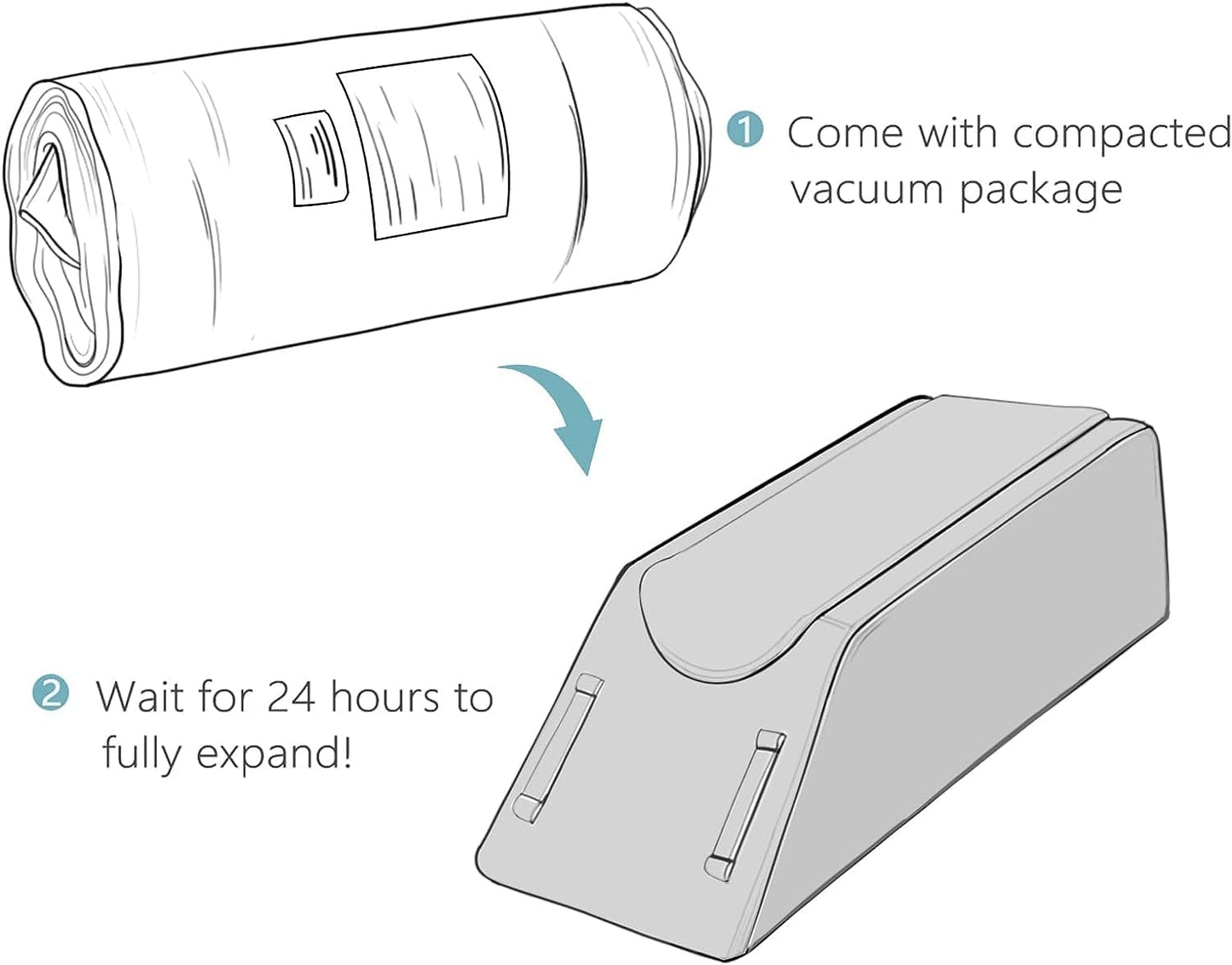 UBBCARE Leg Elevation Pillow for Leg/Knee Surgery Recovery, Memory Foam Leg Pillow with Velvet Washable Cover, Small Grey