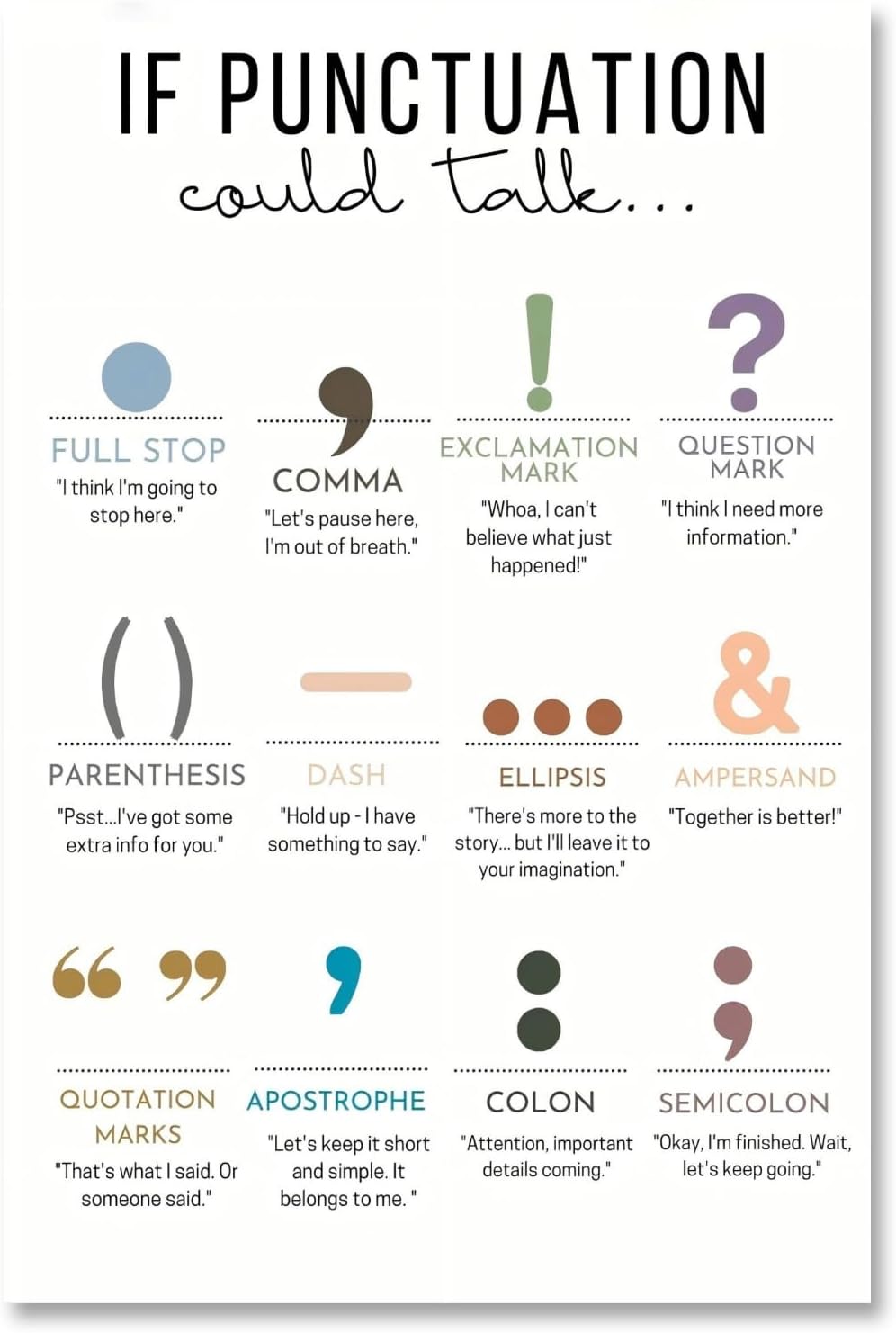 Balsuka If Punctuation Could Talk Poster English Grammar Canvas Wall Art Punctuation Marks Educational Chart Middle School High School Classroom Decor Print For Teacher Student 12x16inch Unframed