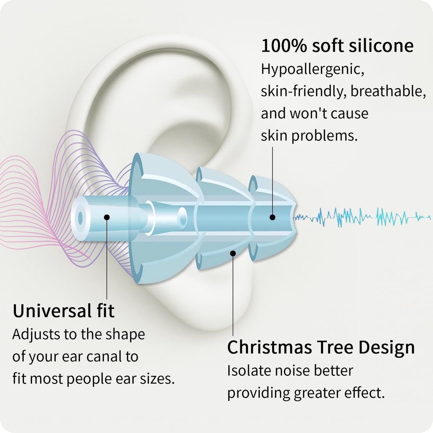 Earplugs for Sleeping,5 Pairs Noise Cancelling Silicone Earplugs for Sleeping Swimming Snoring Concerts