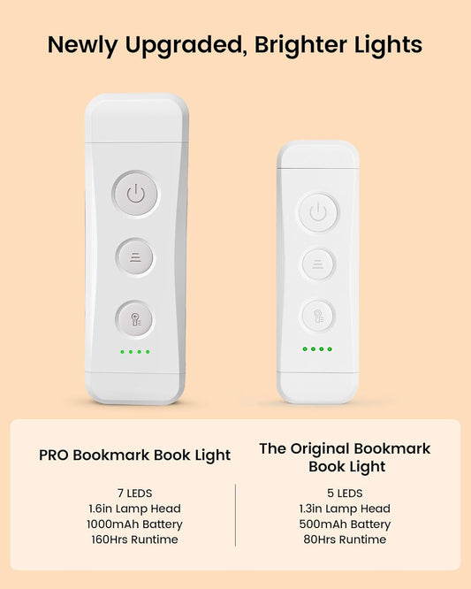 Glocusent USB Rechargeable Book Light for Reading in Bed, Portable Clip-on LED Reading Light, 3 Amber Colors & 5 Brightness Dimmable, Compact & Long Lasting, Perfect for Book Lovers (White-Pro Max)