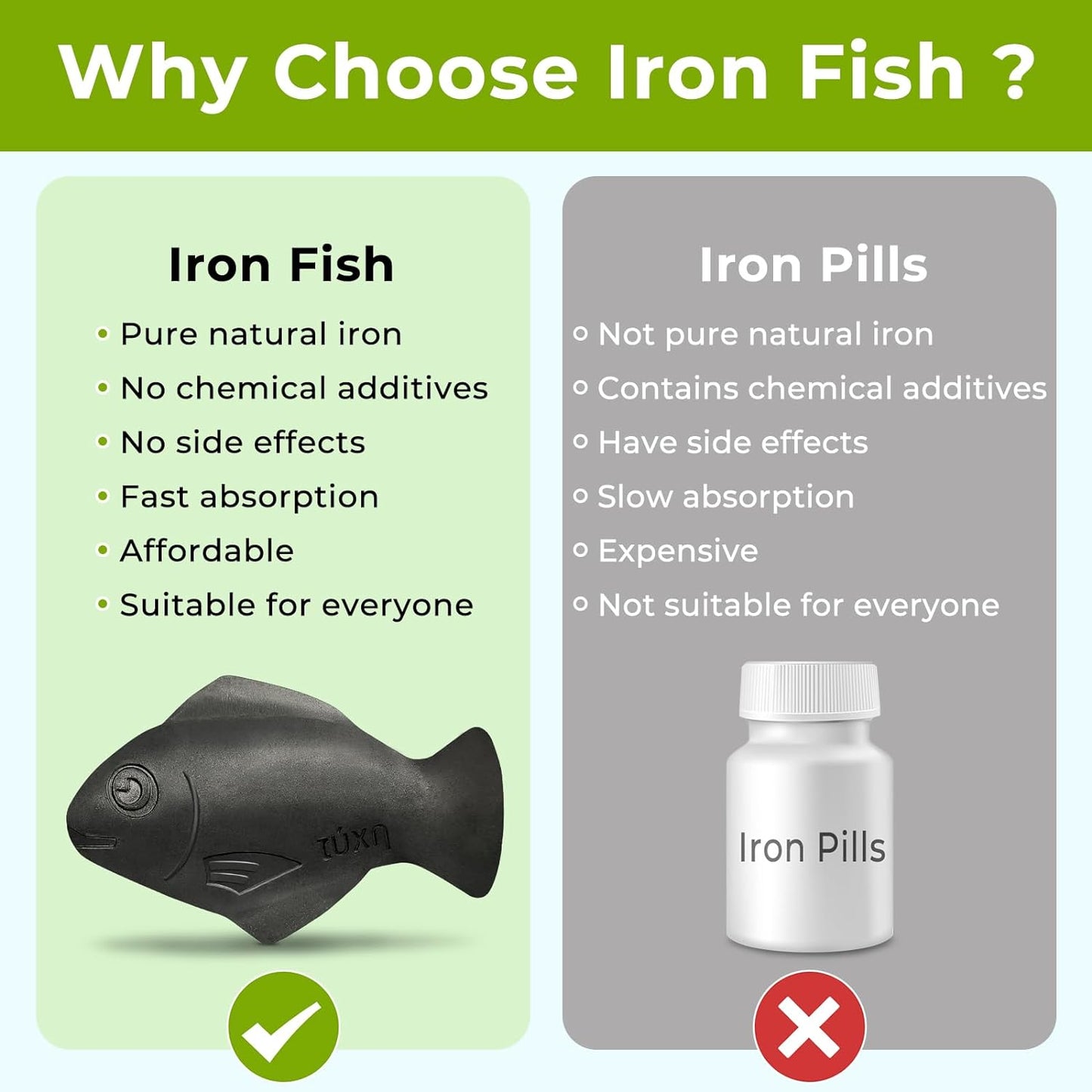 Iron Fish (2-Pack) – Natural Cooking Tool to Add Minerals to Food & Water, Safe & Reusable Supplement for Iron Deficiency, Anemia & Vegans