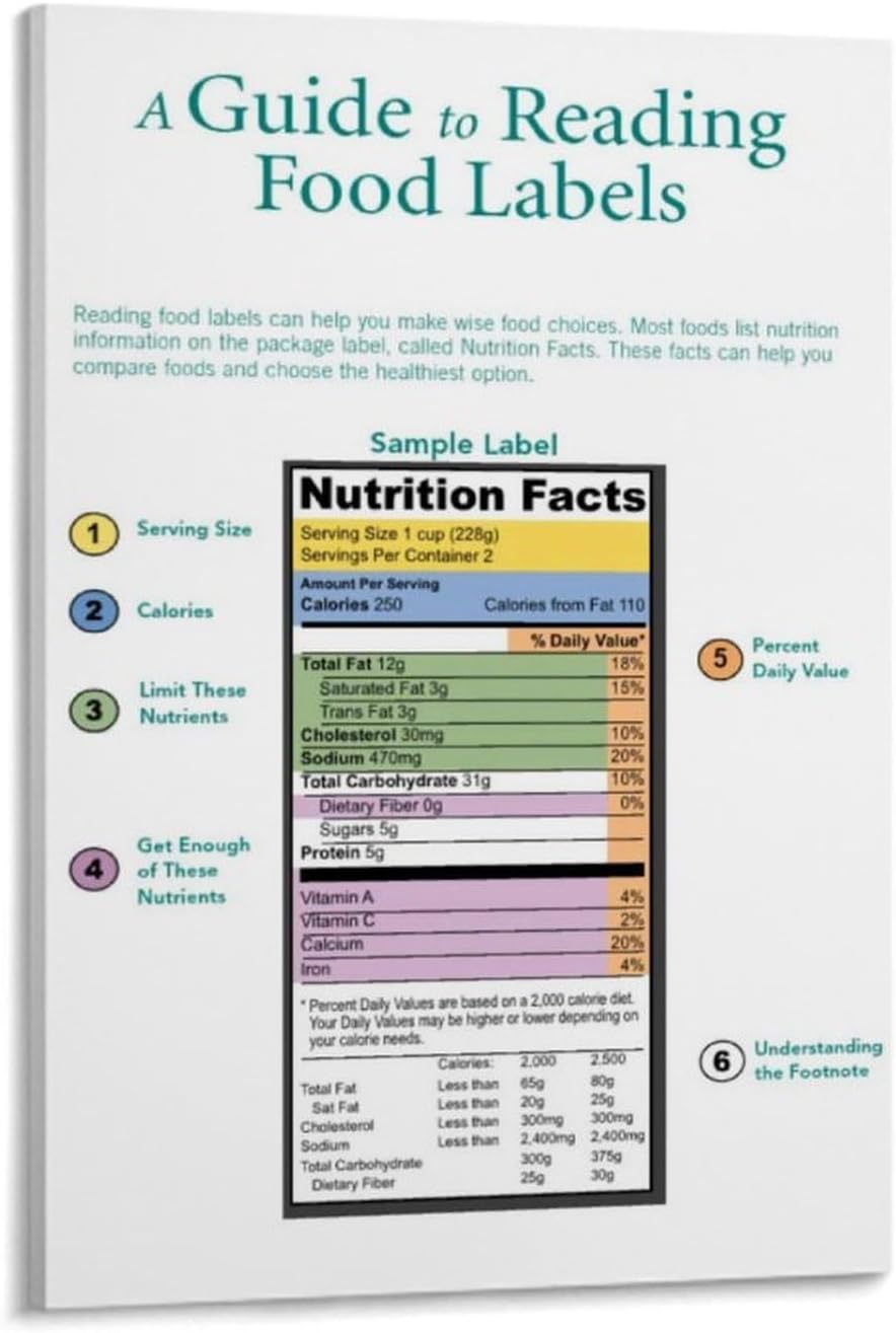 Food Label Reading Guide Poster (2) Canvas Print Wall Art Decor Living Room Office Bedroom 12x18inch(30x45cm) Frame-style