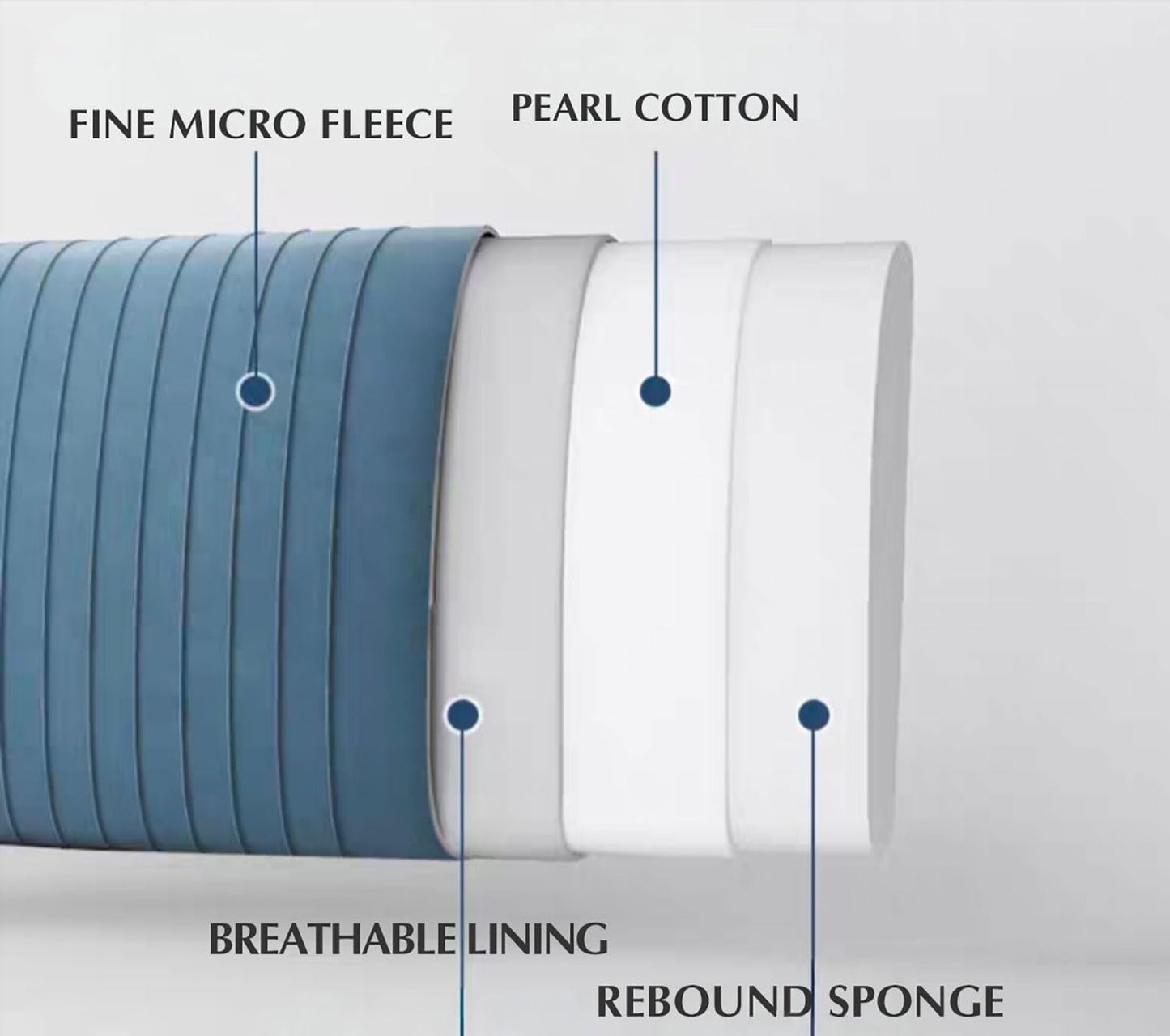 Solid Color Large Bed Backrest Cushion for Headboard Upholstered Headboard Bed Backboard Bedroom Headboard Pillow Lumbar Pad Bed Cushion(Size:120cm/47in,Color:White)