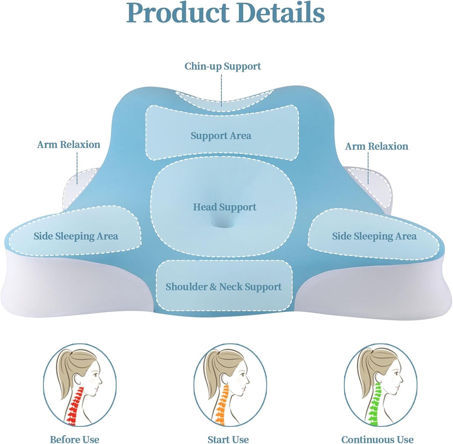 Reading Pillow for Bed, Lying, Leaning and Prone, Ergonomic Memory Foam Pillow for Headboard, Chin & Back Support Pillows on Bedrest Couch Floor- Blue
