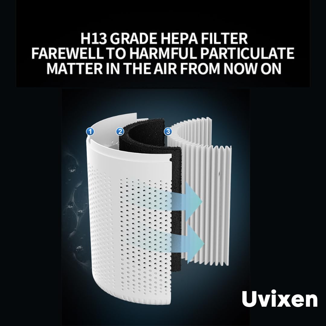 Air Purifiers for Home - Mini Air Purifier with HEPA Air Filter- USB Operated Air Purifier for Bedroom, Car and Living Room- Gift-Ready