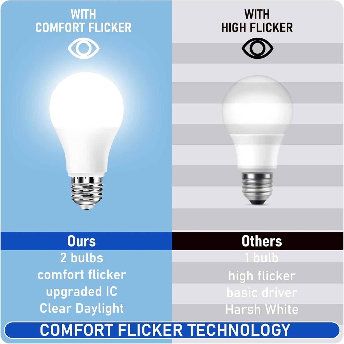 40Hz Therapy Light Bulb – Improve Focus, Memory & Mood for Seniors – Easy to Use | 85–265V Wide Voltage | E26 Base| 6000K Daylight | No Headache | Easy Daily Use
