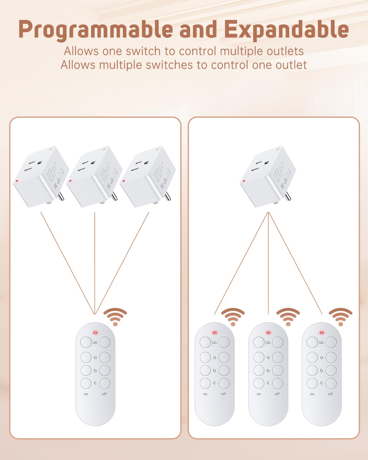 Remote Control Outlet Plug Wireless Remote Light Switch Kit for Household Appliances 15A/1800W, 100ft Range, FCC Listed,3 Sockets + 1 Remote