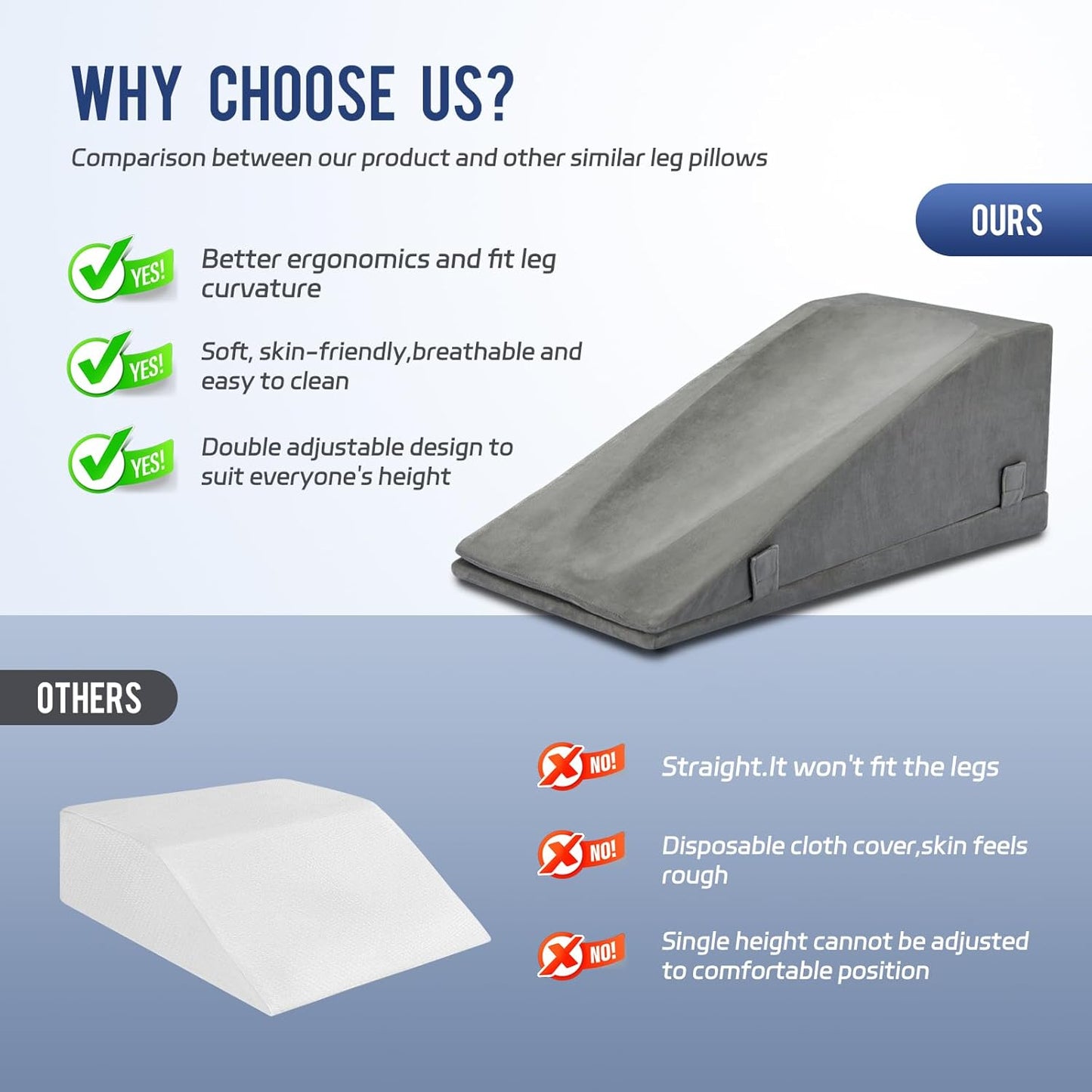 Leg Elevation Pillow for After Surgery, Adjustable Wedge Pillow for Legs Knee Swelling & Blood Circulation Relief, Memory Foam Knee Replacement Surgery Recovery Pillow (Gray, 27.5inx13inx10in)