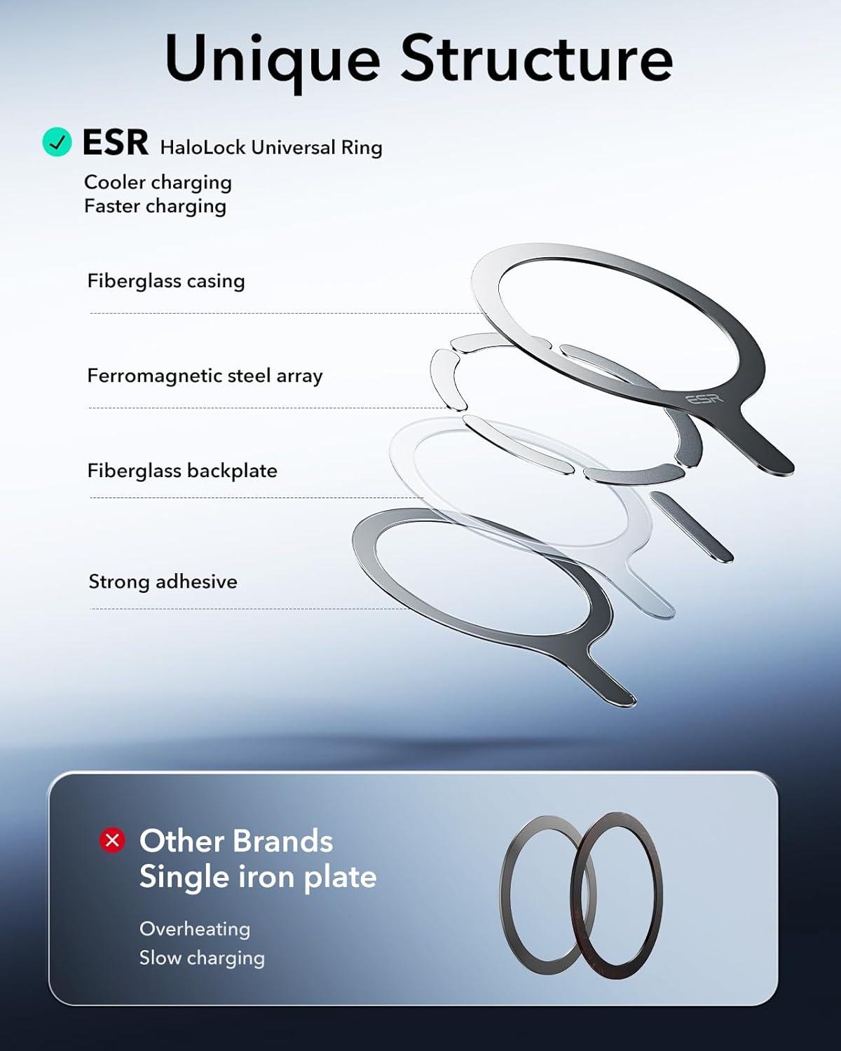 ESR for MagSafe Sticker, MagSafe Ring, 2 Pack Metal Ring for Phone case, Universal Wireless Charger Conversion Kit for iPhone 17/17e/16/16e/15/14/13/12/11, Samsung Galaxy, Google Pixel 10, Black