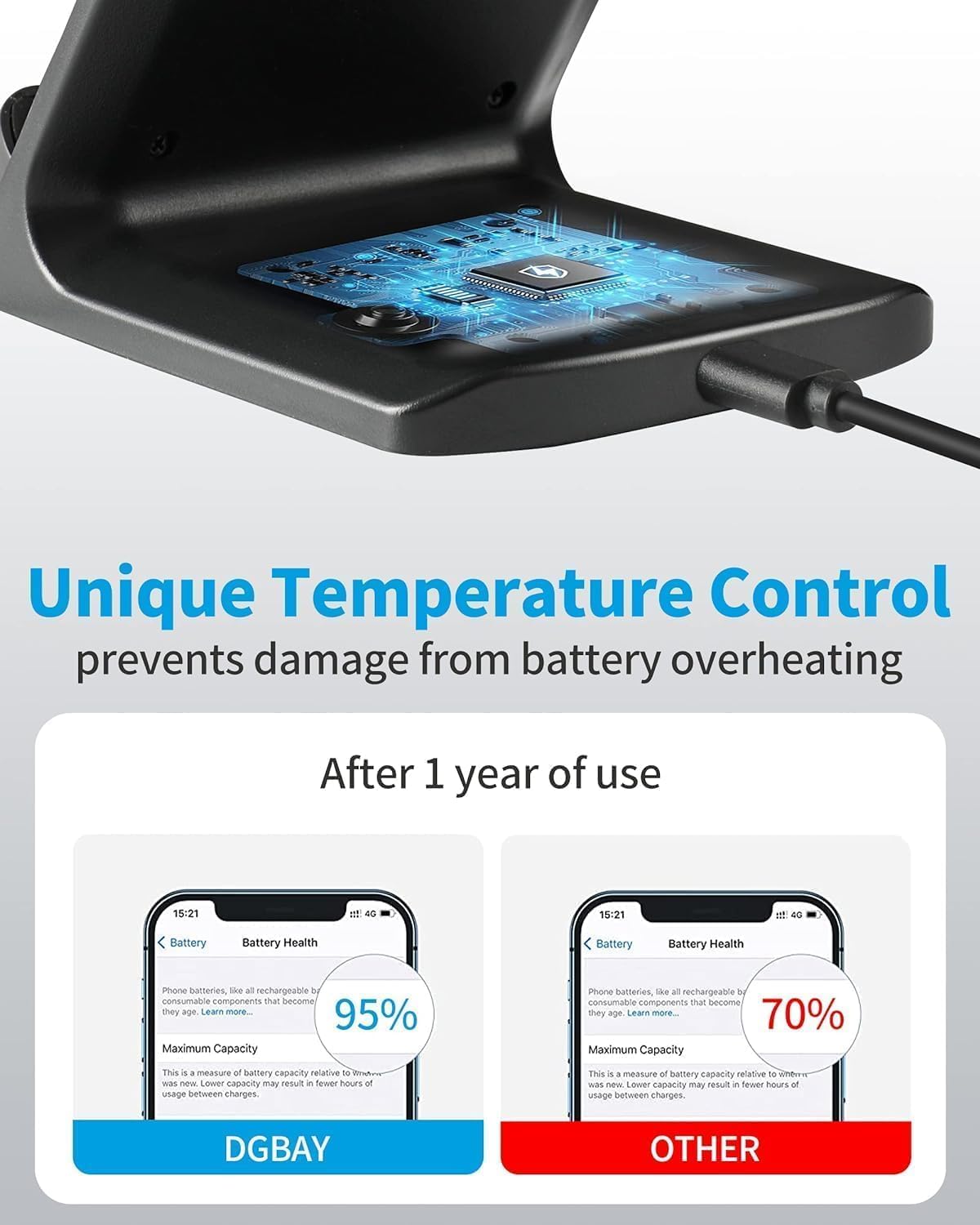 Wireless Charger for Samsung Galaxy S26 | S25 | S24+ | S24 Ultra | S23 | S22 | S21 | S20 FE | S10 | S10e | S9 Plus | S8 | Note 20 | 10 | 9 | 8 | Z Flip Fold 5 4 3 Qi-Certified 10w Fast Charging Stand