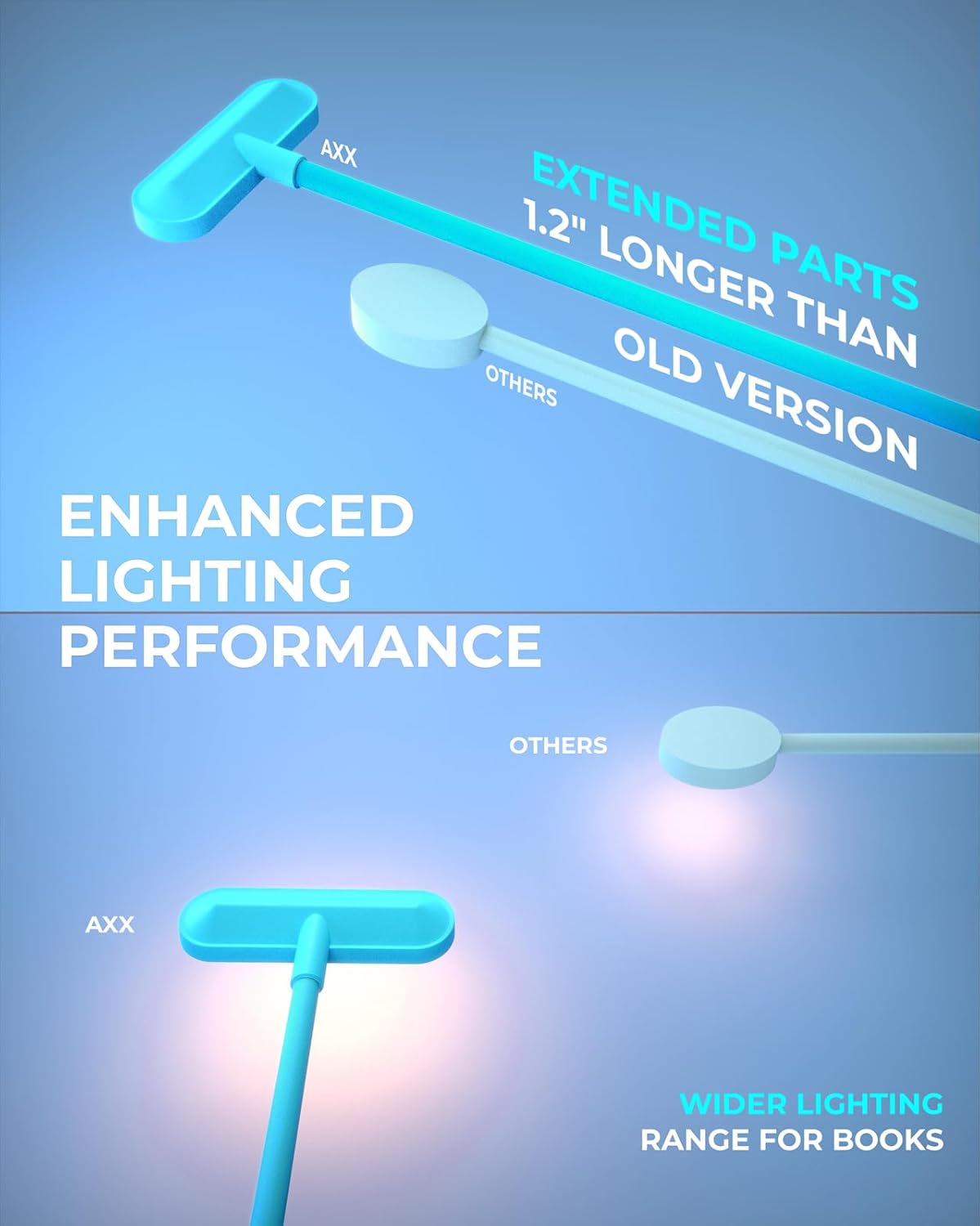 AXX Clip on Book Light for Bed, Rechargeable Reading Lamp for Kids, 1000mAh Battery Operated, 30/60 Minutes Timer, Lighting Accessories for Travel Car at Night - Misty Blue