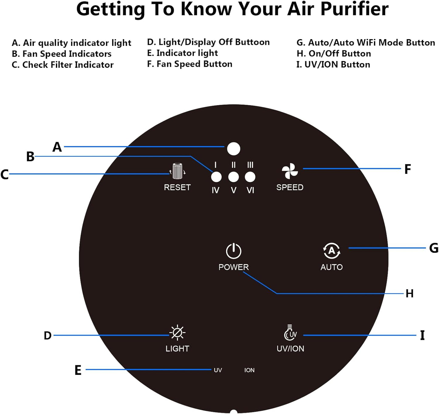 AZEUS Air Purifier for Home, Compact Air Cleaning Device with Multi-Layer Filter, Quiet Operation for Bedroom, Office & Living Room