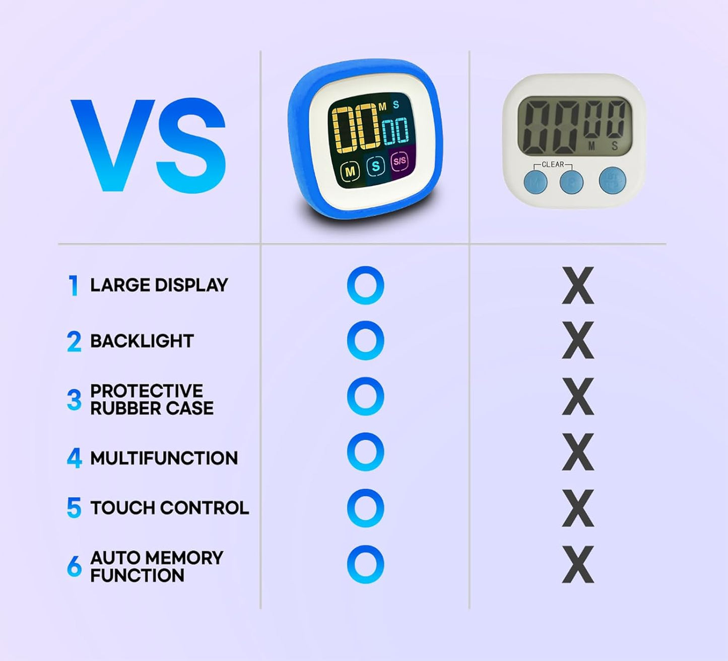 Digital Kitchen Timer (Protective Silicone Case) - Touch Control, Large Backlit LCD Display with Color Bold Digits, Magnetic Kickstand, Loud Alarm, Auto Memory, Countup/Countdown (Sky Blue)