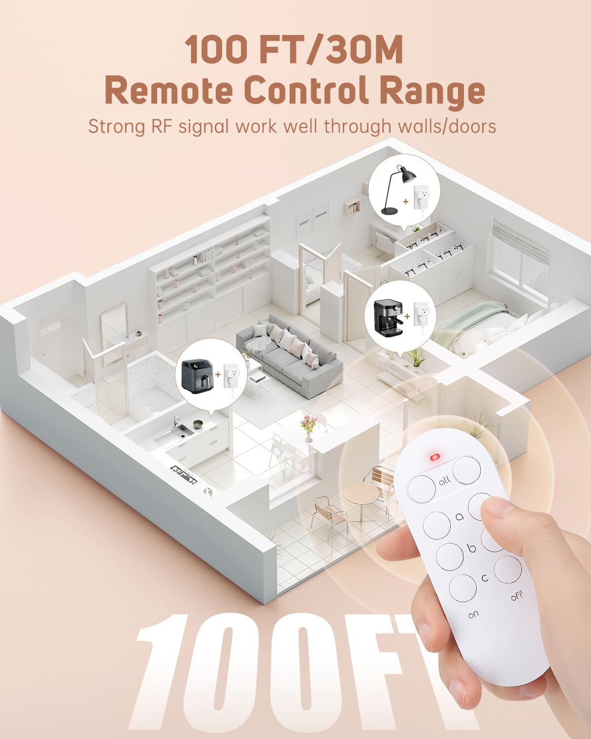 Remote Control Outlet Plug Wireless Remote Light Switch Kit for Household Appliances 15A/1800W, 100ft Range, FCC Listed,3 Sockets + 1 Remote