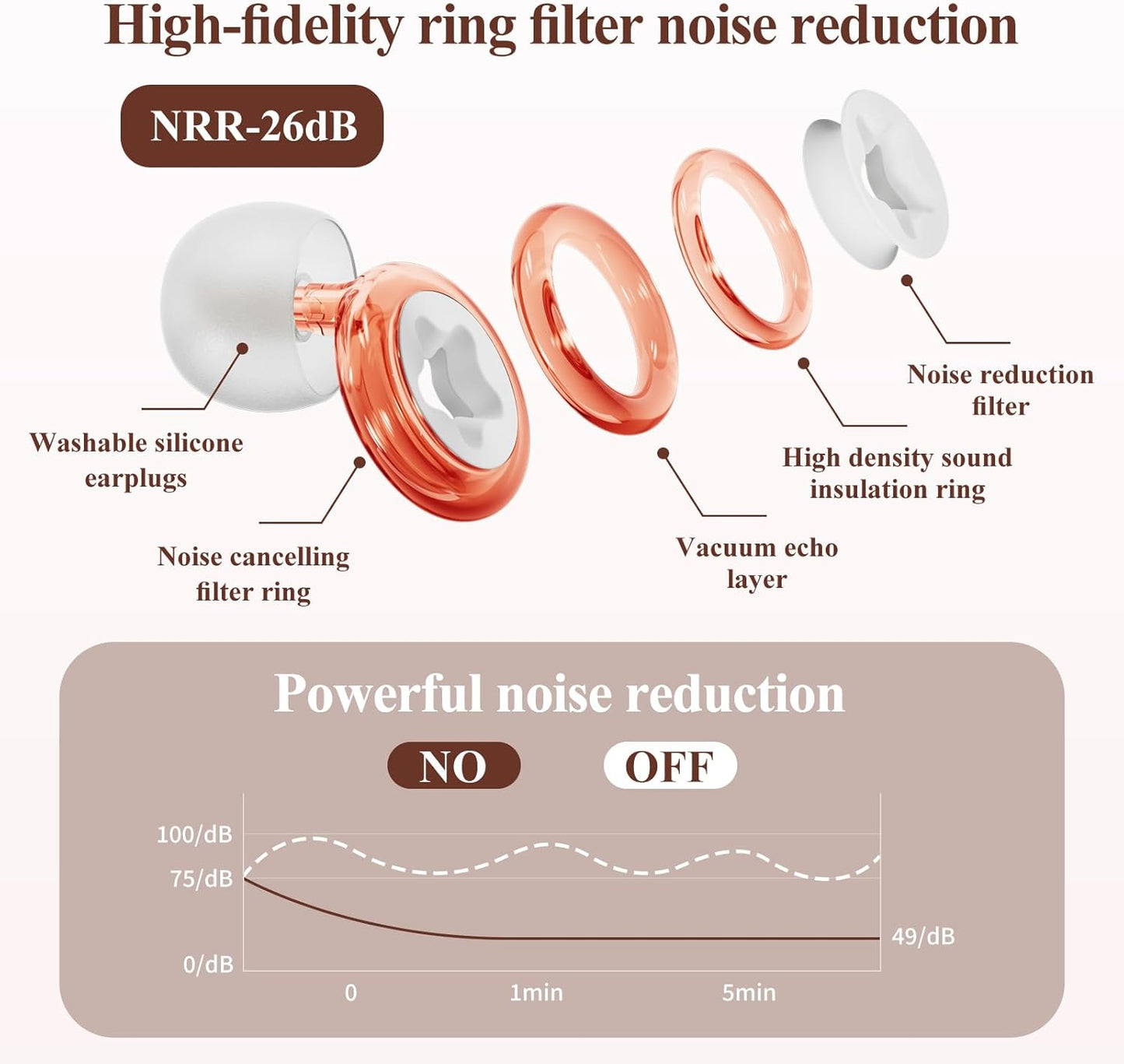 Noise-Canceling Earplug for Sleeping Transparent Ring Hearing Protection,Noise Canceling and Washable,3 Pairs S-L Ear Plugs,-26 dB,Sleep Earplugs for Work,Travel,Swimming Snoring Pink