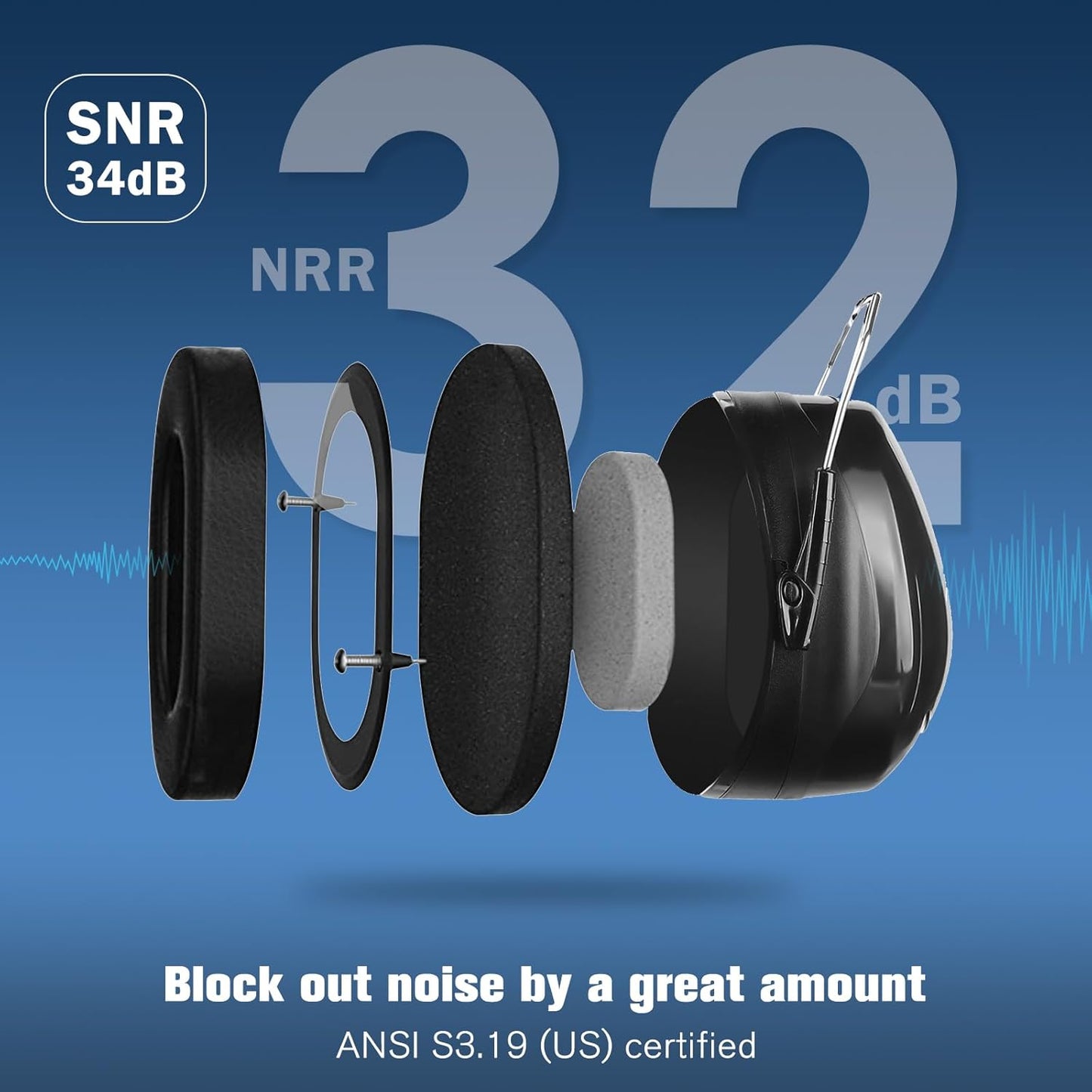 ProCase NRR 32dB Noise Reduction Ear Muffs, Safety Hearing Protection for Shooting Gun Range, Construction, Mowing, Autism Sensory Earmuffs for Adults & Kids – Black