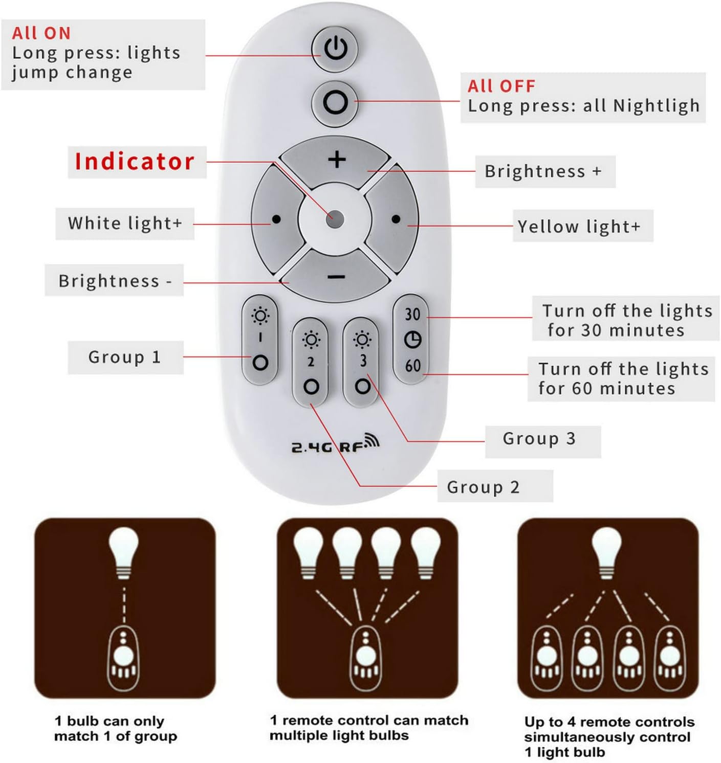 12W E26 Smart LED Light Bulbs Dimmable with 2.4GHz Wireless 3-Zone Remote Control - Adjustable Color Temperature (Warm/Cool) and Brightness 2 Pack (2 Bulb+1 Remote)