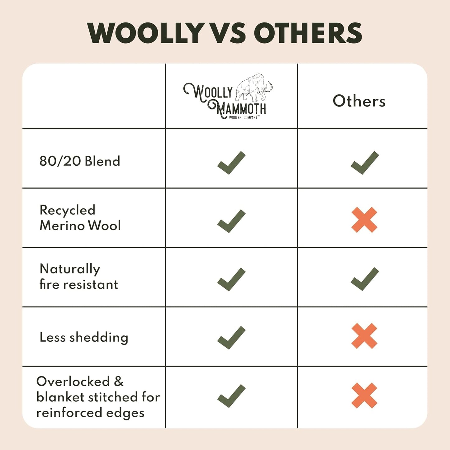 Woolly Mammoth Woolen Company Merino Wool Blanket - 80% Merino Wool - Camping Blankets for Cold Weather - Mositure-Wicking for Overlanding, Hunting, Emergency Kits, Bushcraft (66" x 90" Moss)