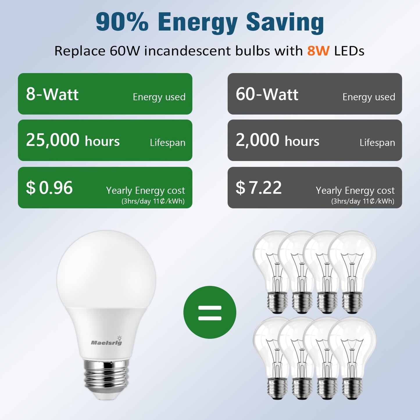 Sleep Light Bulb, 1600K Amber LED Bulb Blue Light Free - 60W Equivalent, 8W A19 E26 Base, Dimmable Warm Light Bulbs for Bedroom, 4-Pack