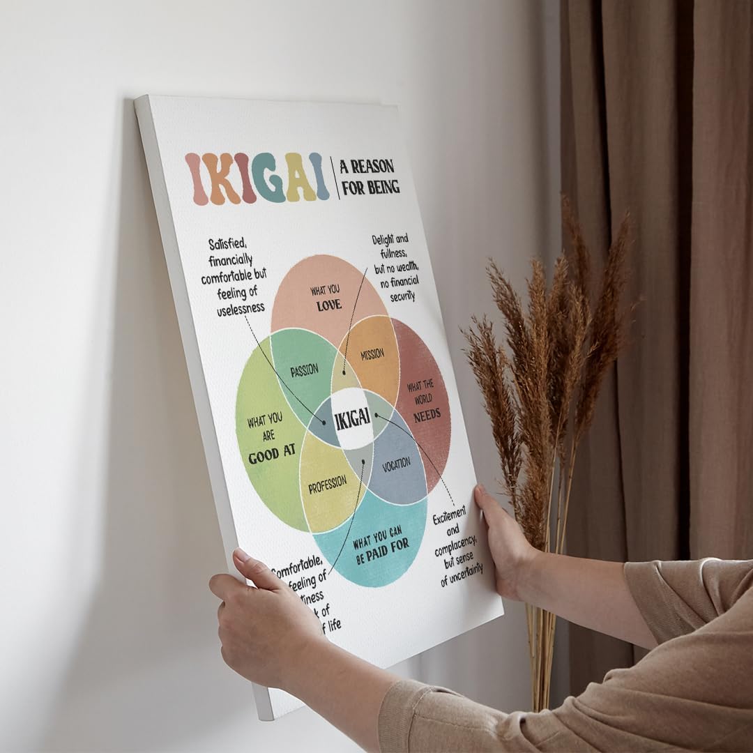IKIGAI Life Purpose Venn Diagram Poster Wall Art Decor,Mental Health Posters,Therapy Office Decor, Counseling Office Must Haves, Calm Down Corne, Book Center Classroom Playroom Decor 16x24Inch (White-IKIGAI)