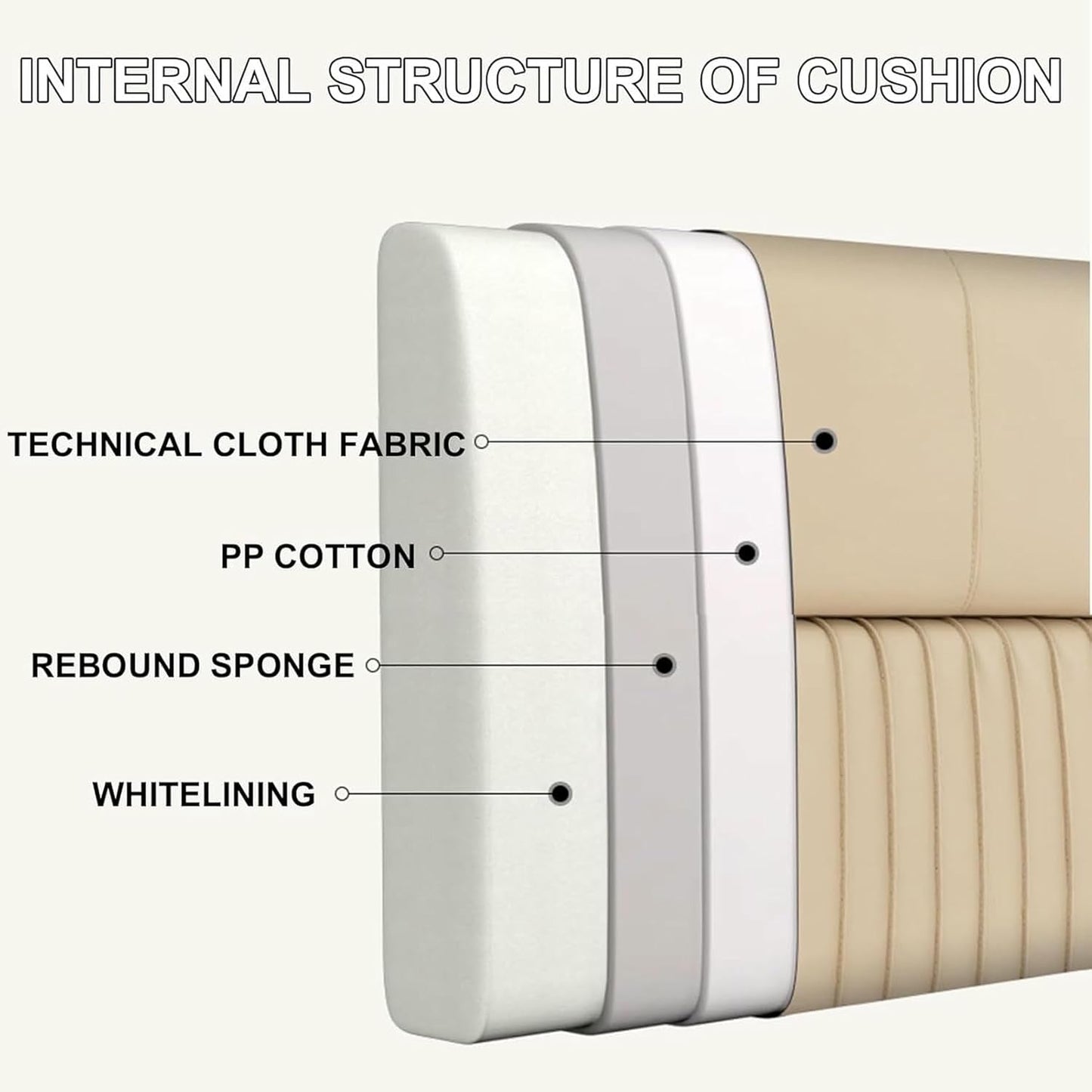 Large Support Backboard Headboard Wall Pillow Solid Color Wipeable Bedside Backrest Full Bed Rest Pillow Lumbar Support Pillowboard for Dorm Daybed,Beige,Paste/79x23x2In