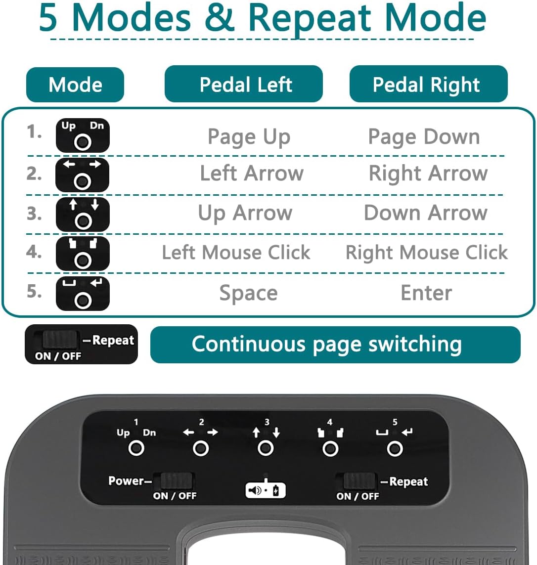Yueyinpu Wireless Page Turner Pedal For Tablets iPad Smartphone Rechargeable Anti-Skid Pad (Plus)
