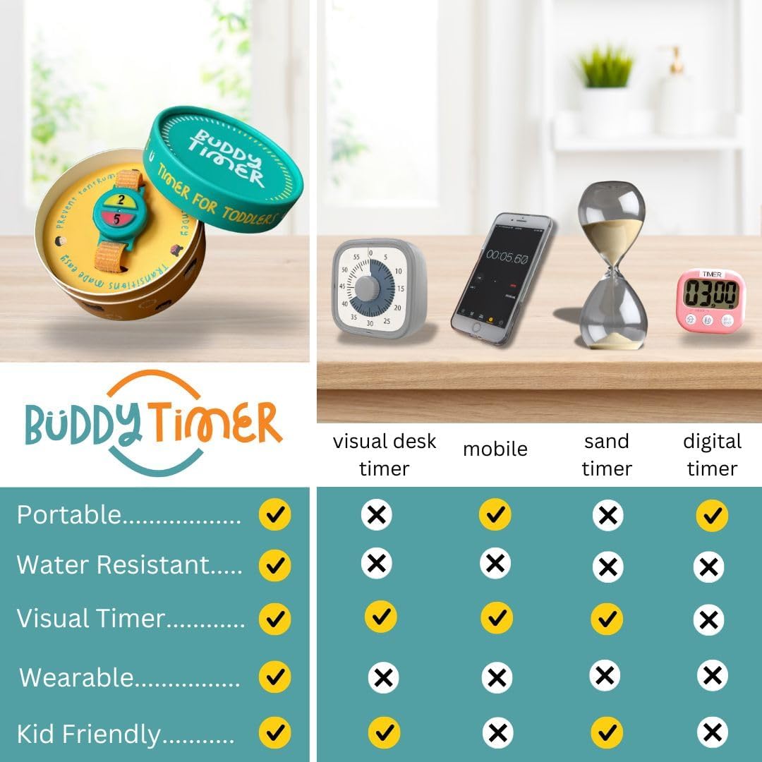 Visual Timer for Kids - 2 & 5 Minute Preset Timer for Easy Transitions & Taking Turns, Fosters Independence and Confidence for Toddler