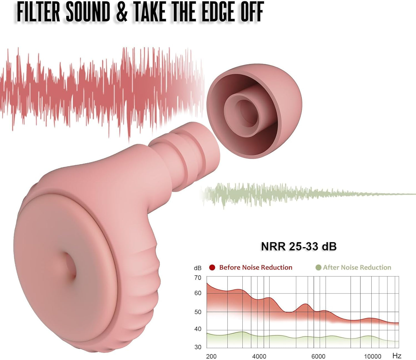 BNU Ear Plugs for Concerts, 2 Pairs 25-35dB Noise Cancelling Earplugs for Work, Motorcycle Reusable High Fidelity Noise Reduction Ear Plugs with 6 Pair Silicon and Memory Foam Tips in S/M/L, Pink
