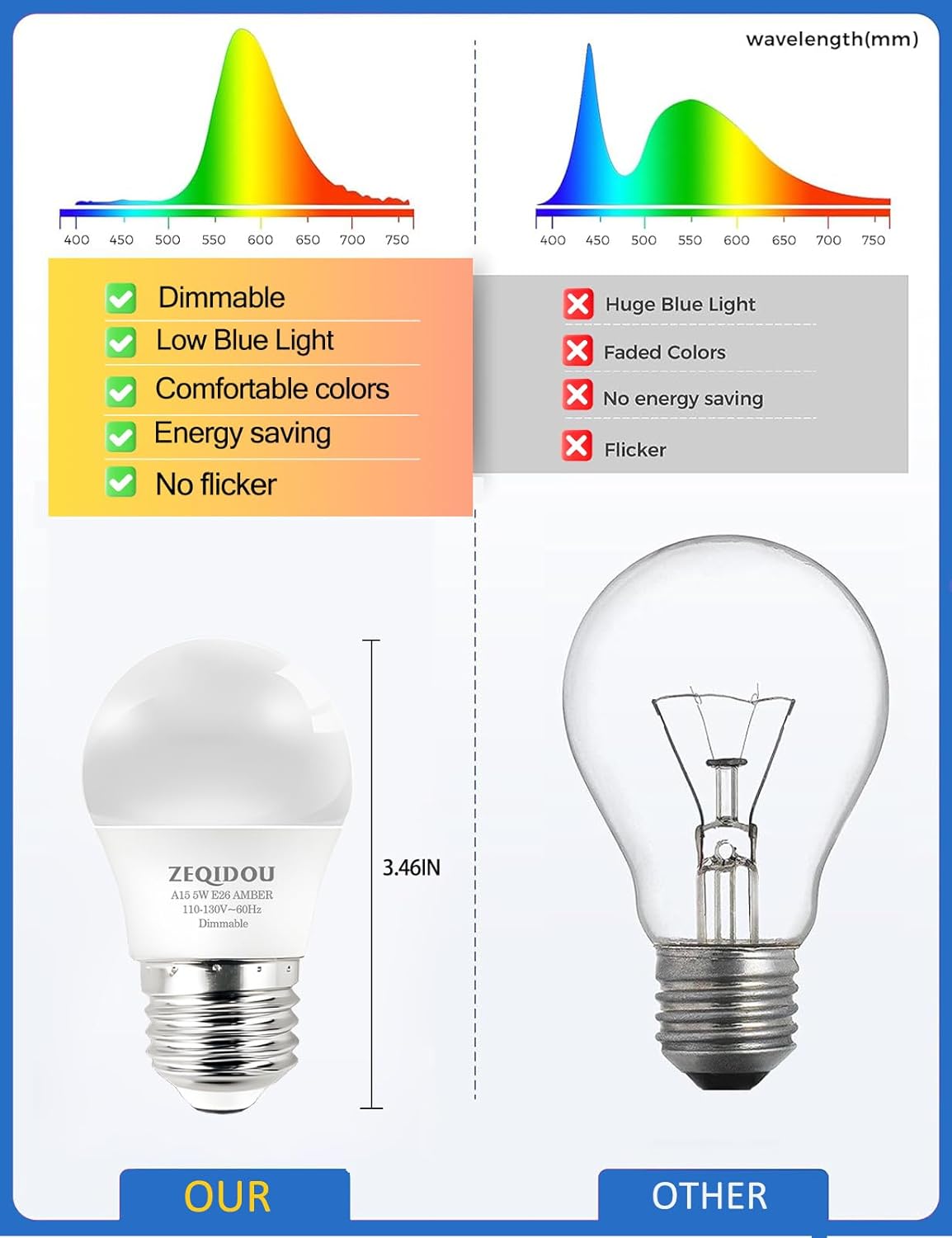 Amber Sleep Light Bulbs Dimmable, Blue Light Blocking, A15 E26 5W(40 Watt Equivalent) Dim Light Bulb,1800K Warm Light Bulbs for Healthy Sleep, Bedroom, Kids Room, 4-Pack