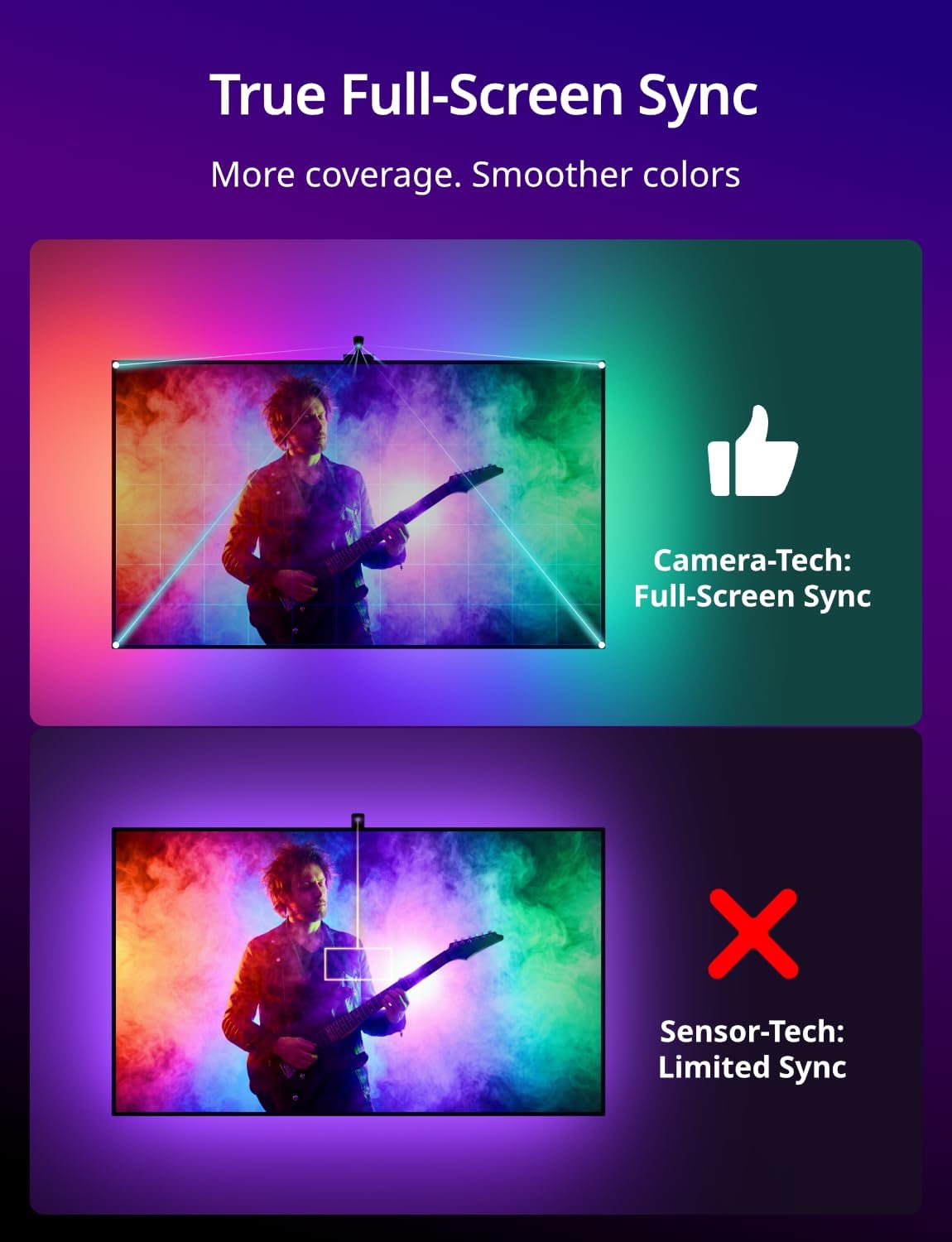 Ailofy TV Backlight with Camera, 12.5ft LED Strip Lights Behind the Monitor, Sync to 55-65 inch TVs Screen, Movie Game Mode, Color Changing TV Lights, Work with Alexa&Google Assistant, App Control