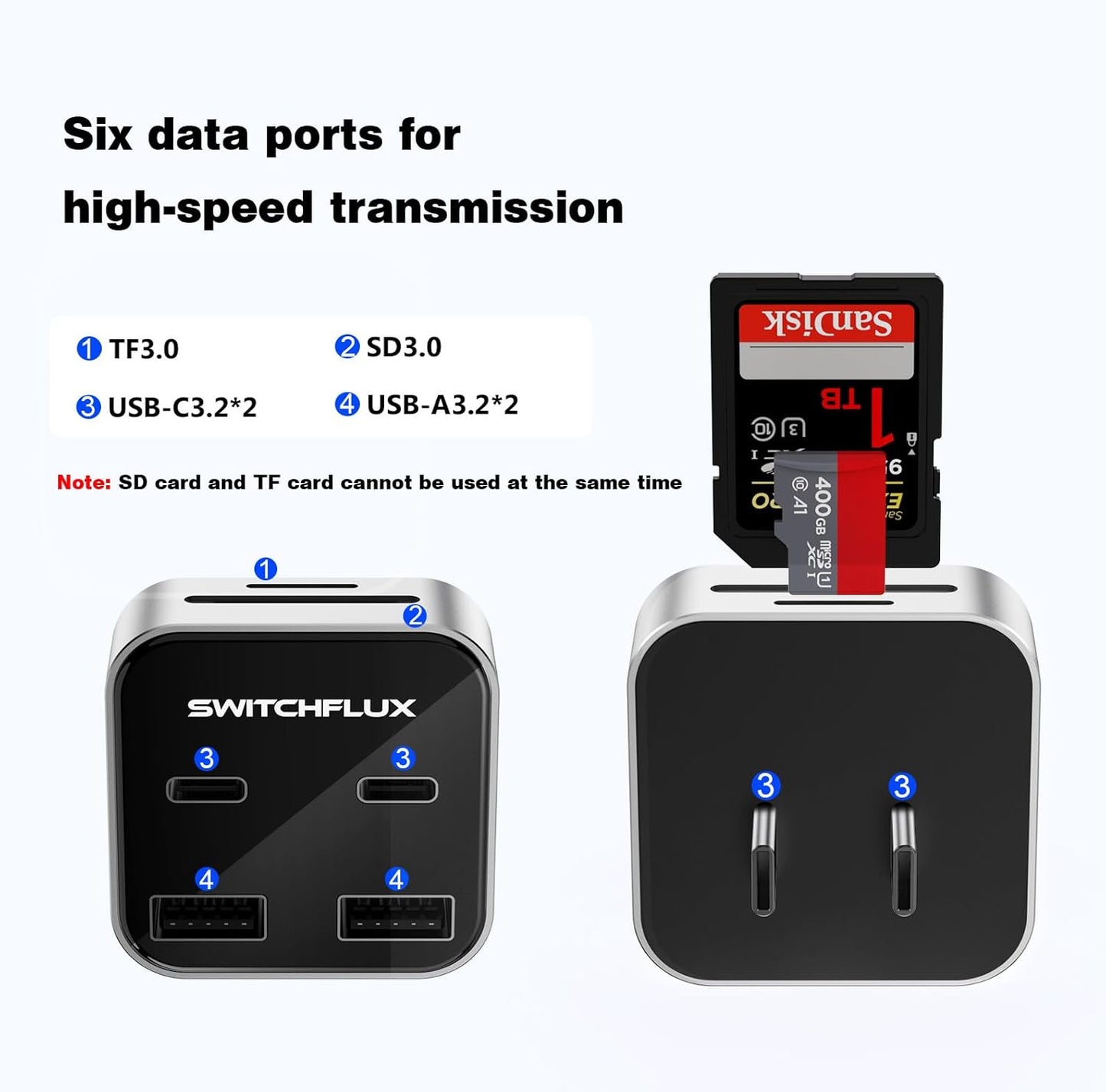 Mac mini M4 Expansion Dock,Mac mini Hub with 10Gbps USB C×2,10Gbps USB A×2,SD/TF 3.0 Card Reader | High-Speed Data Transfer 6 in 1 Hub for Mac mini M4/M4 Pro
