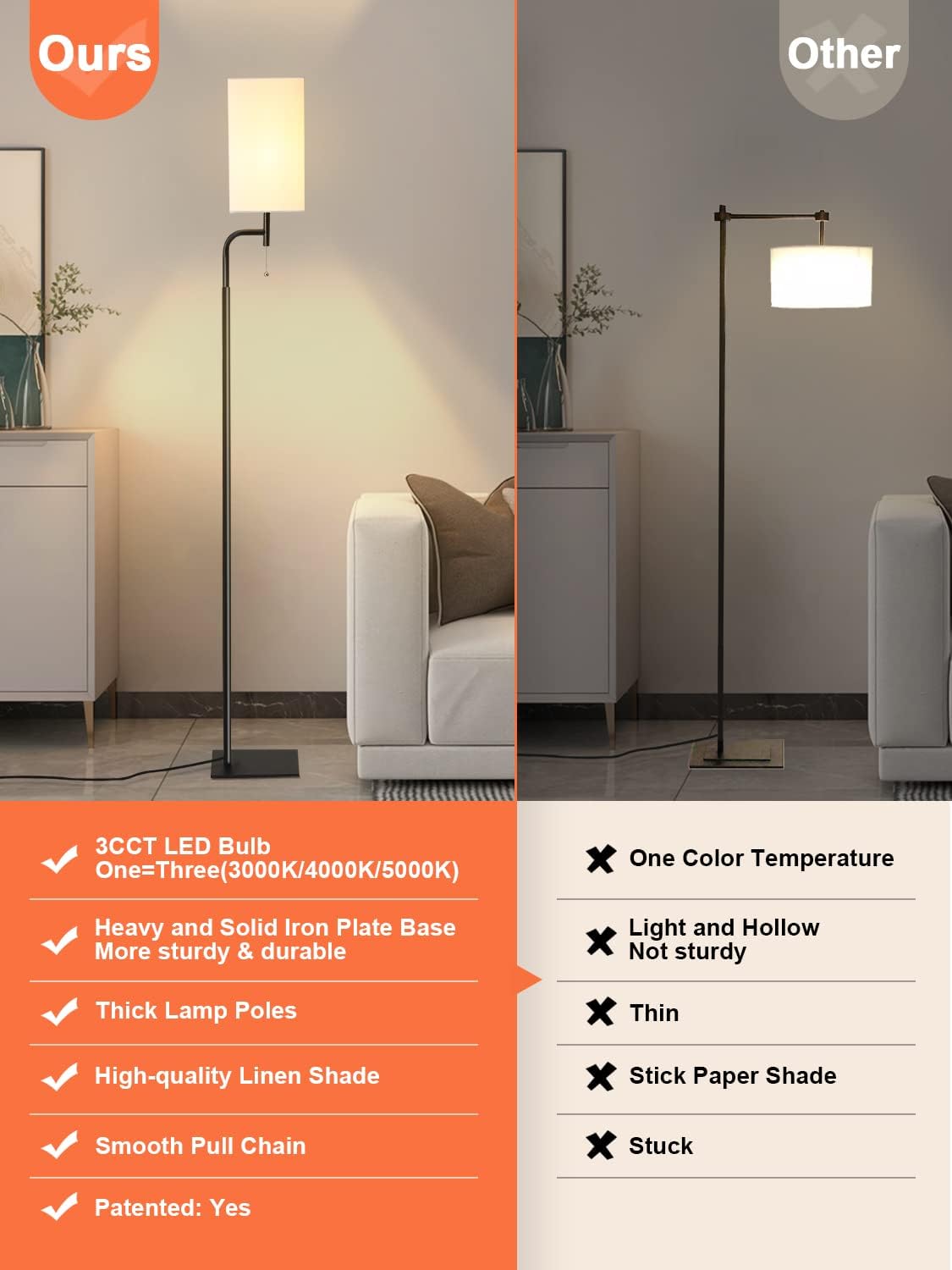 Modern Floor Lamps with 3 Color Temperatures, Minimalist Pole Lamp with Square Linen Shade & Flat Base for Living Room, Bedroom, Office or Kids Room