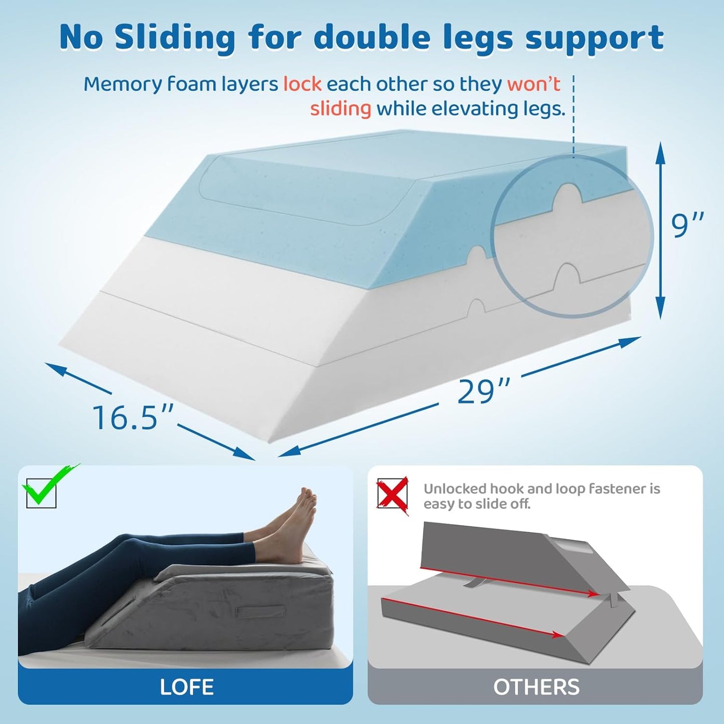 LOFE Leg Elevation Pillows for After Surgery - Adjustable Knee Replacement Pillow 6 Heights, Cooling Leg Wedges for Elevation for Swelling, Double Leg Pillow for Knee Surgery Recovery
