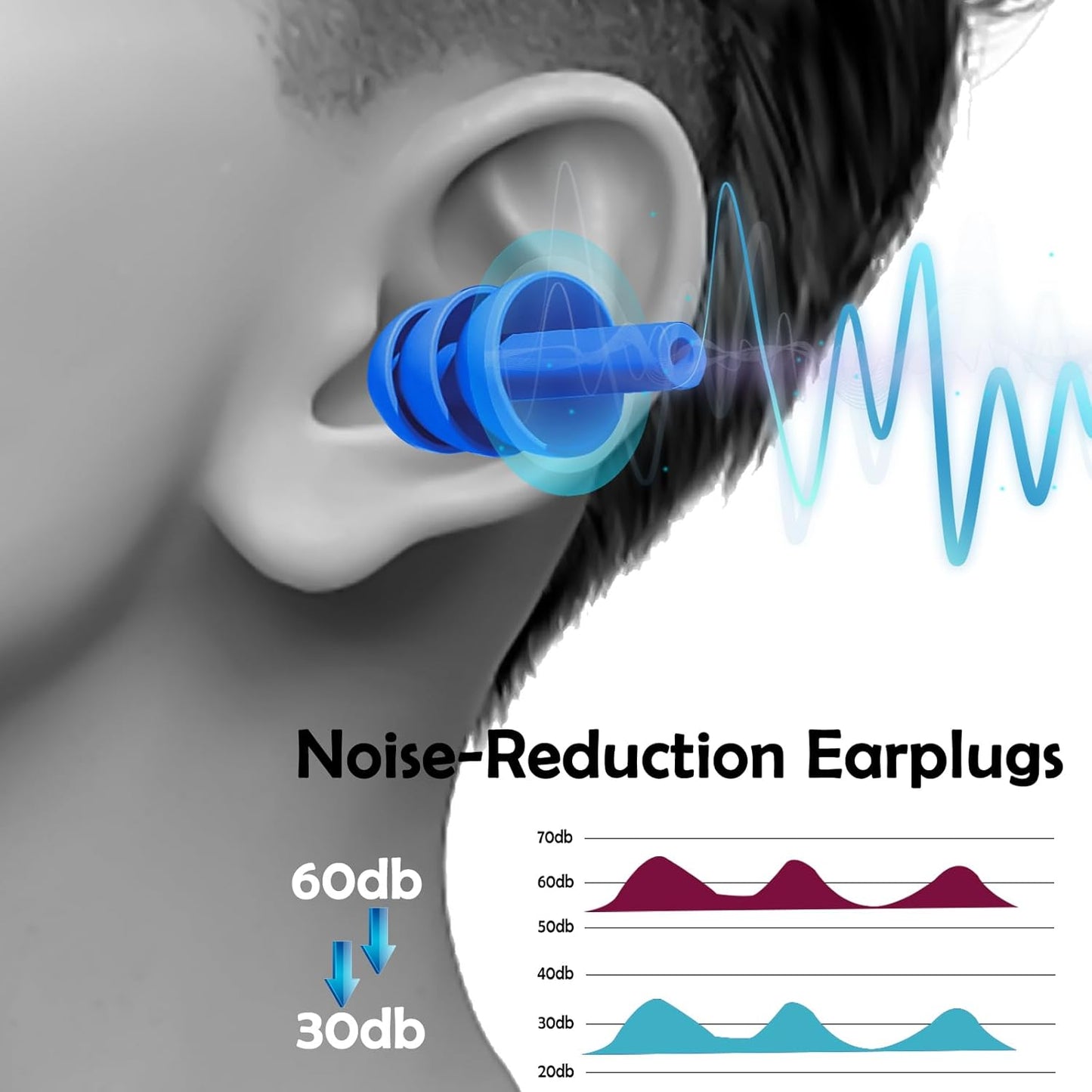 20 Pairs Ear Plugs for Sleeping Noise Cancelling, 10 Colors Reusable Silicone Sound Blocking Earplugs, Waterproof Noise Reduction Ear Plugs for Shooting, Swimming, Concerts, Snoring