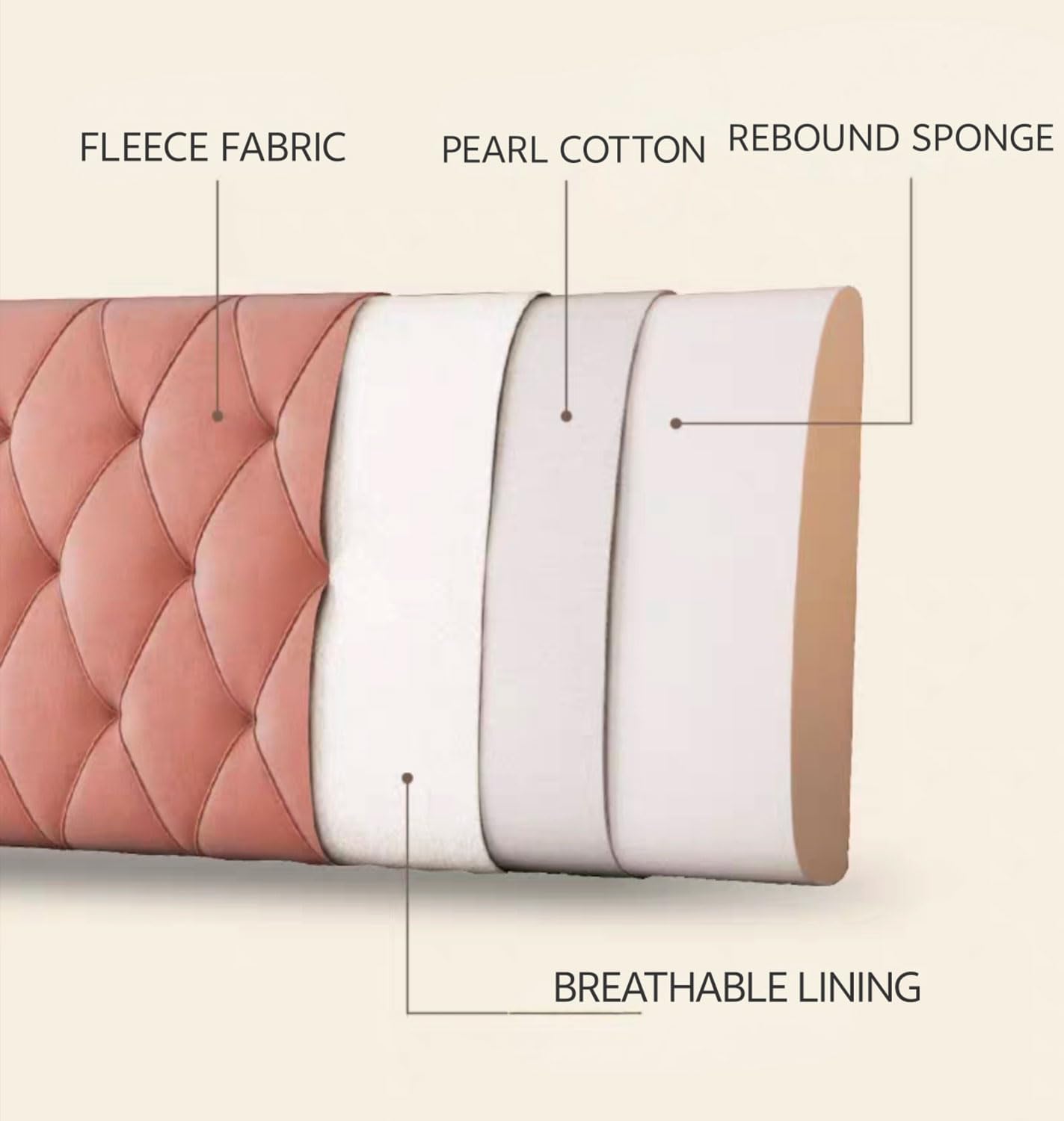 Headboard Rest Cushion Wall Pillow,Fleece Lumbar Cushion Bed Backrest Upholstered Collision Pad Reading Pillow with Removable Cover for Bench Home(Size:180cm/71in,Color:Yellow)