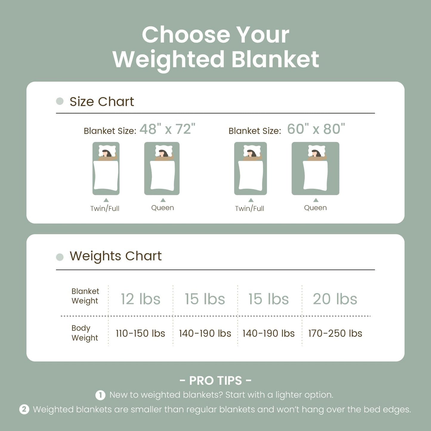 Drewin 15lbs Weighted Blanket Queen Size, Classy Soft Jacquard Checkered Sherpa Weighted Blankets for Sleep Natural and Calming, Cozy Fluffy Heavy Blanket for Sofa Bed, 60 x 80 inches, Sage Green