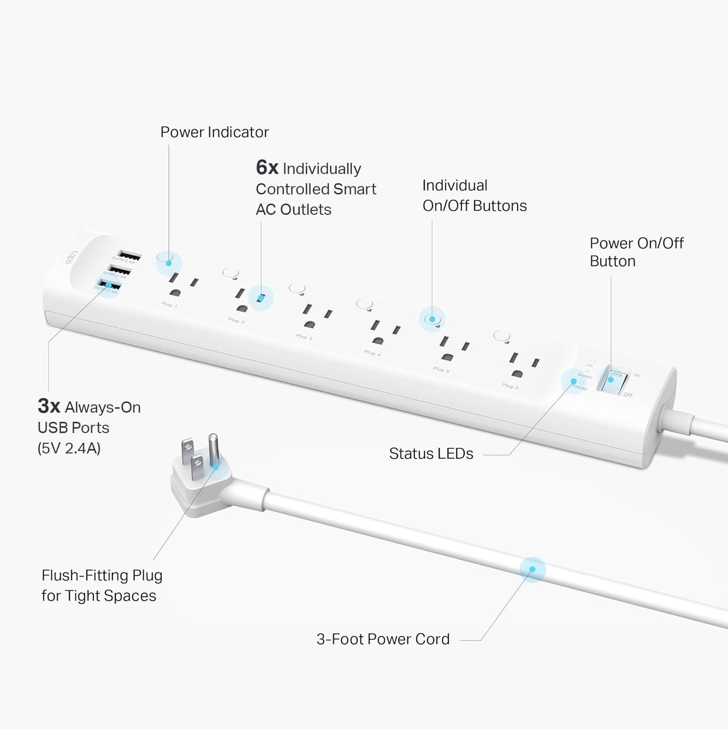 Tapo Smart Wi-Fi Power Strip - Matter Compatible, Energy Monitoring, Surge Protection, 6 Individually Controlled Outlets & 3 USB Ports, Works with Alexa, Google Assistant, Siri & Bixby - Tapo P316M